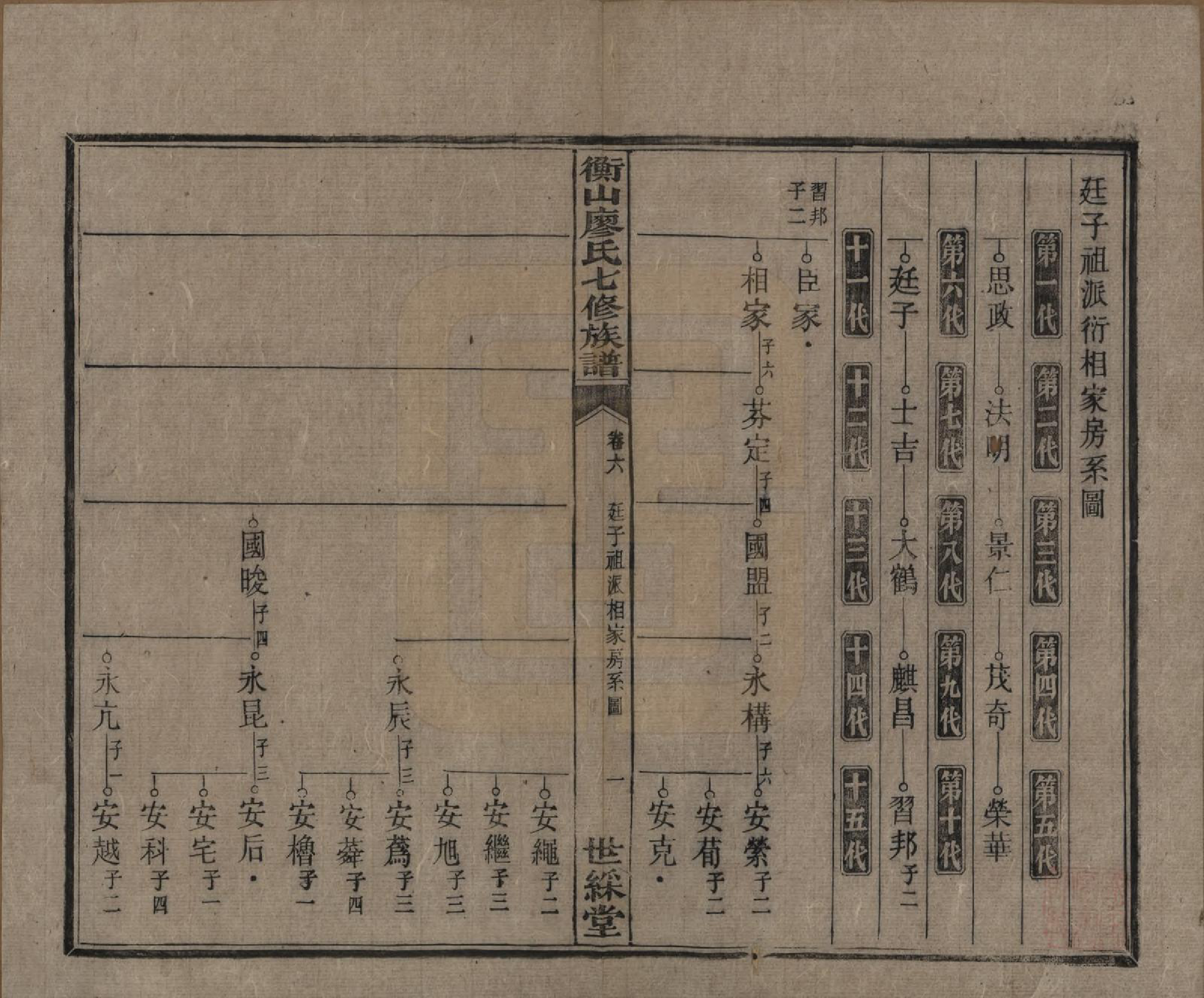 GTJP0877.廖.湖南衡阳.衡山廖氏七修族谱.民国十七年（1928年）_006.pdf_第2页