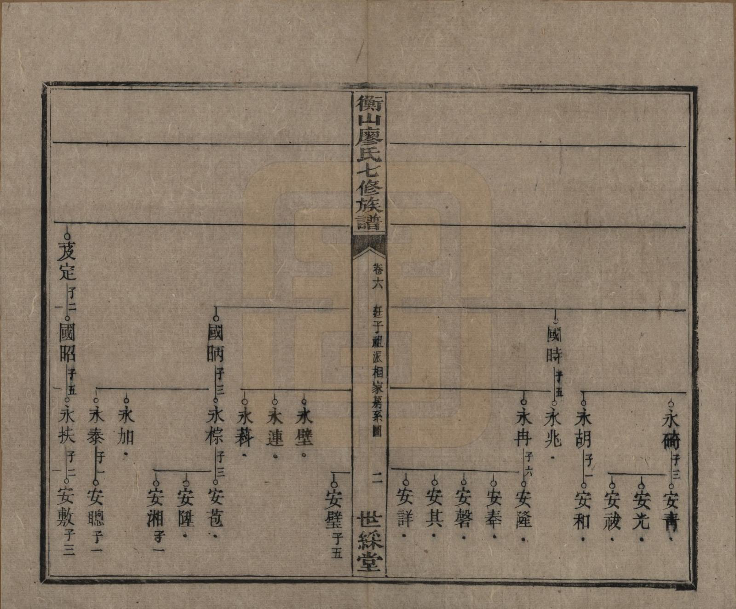 GTJP0877.廖.湖南衡阳.衡山廖氏七修族谱.民国十七年（1928年）_006.pdf_第3页