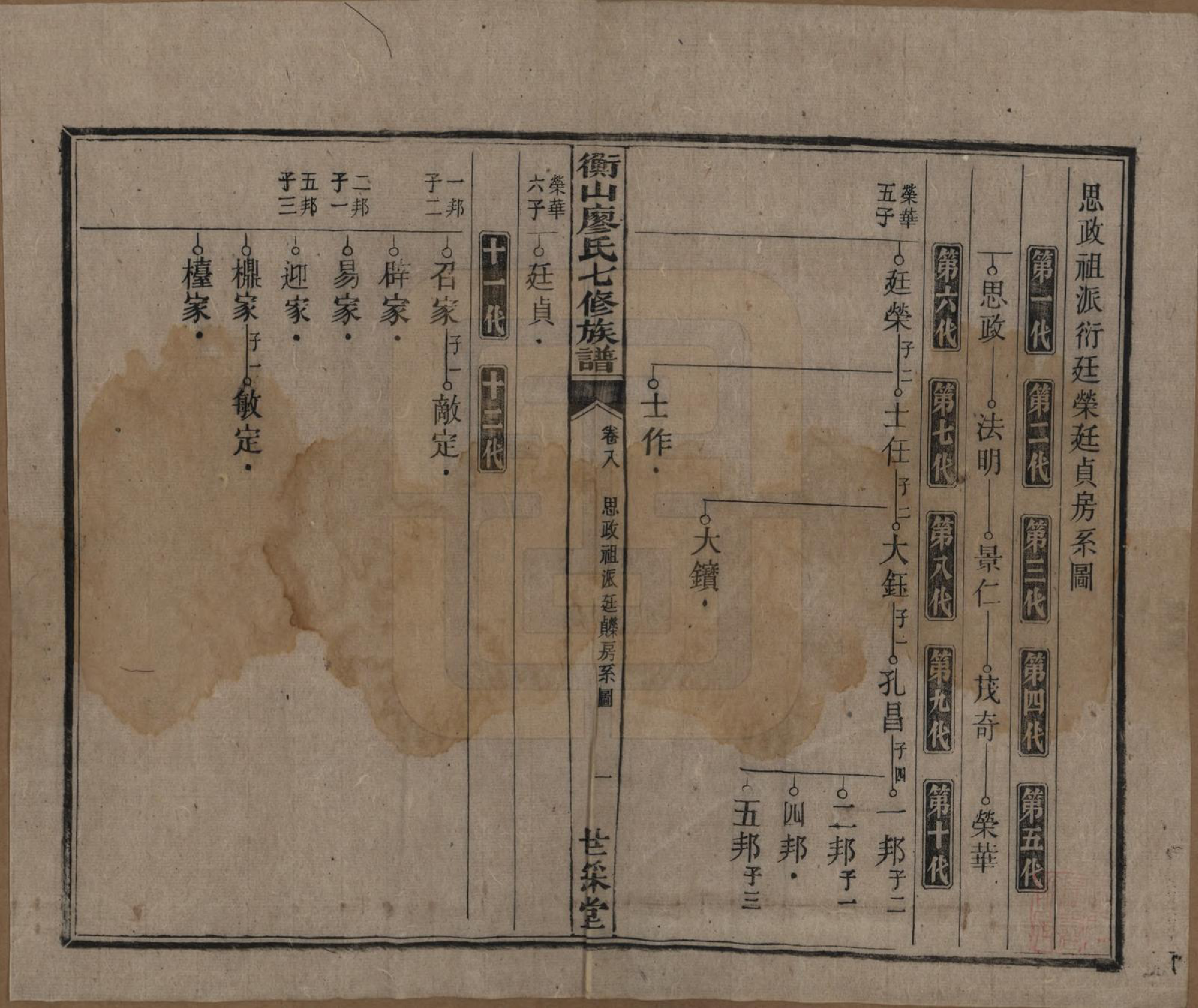 GTJP0877.廖.湖南衡阳.衡山廖氏七修族谱.民国十七年（1928年）_008.pdf_第2页