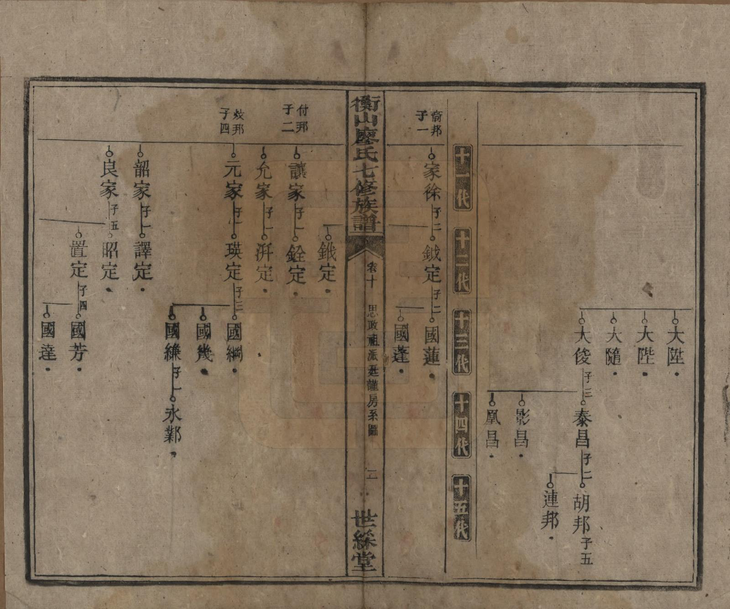 GTJP0877.廖.湖南衡阳.衡山廖氏七修族谱.民国十七年（1928年）_010.pdf_第3页