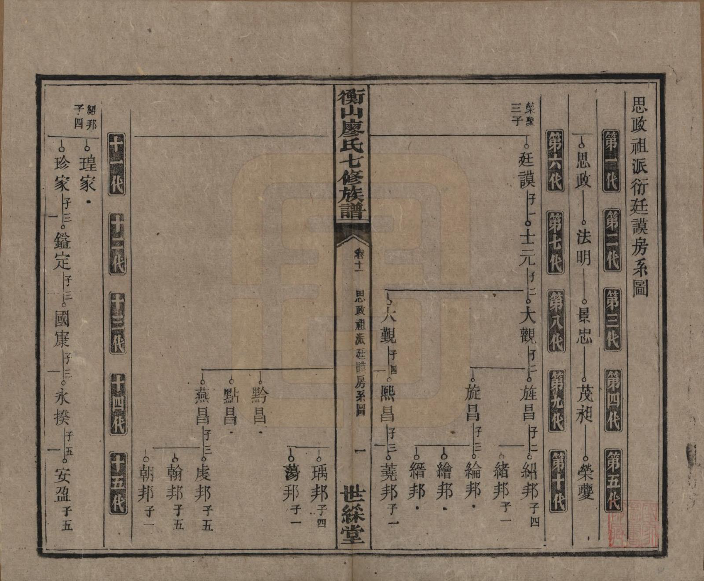 GTJP0877.廖.湖南衡阳.衡山廖氏七修族谱.民国十七年（1928年）_011.pdf_第2页