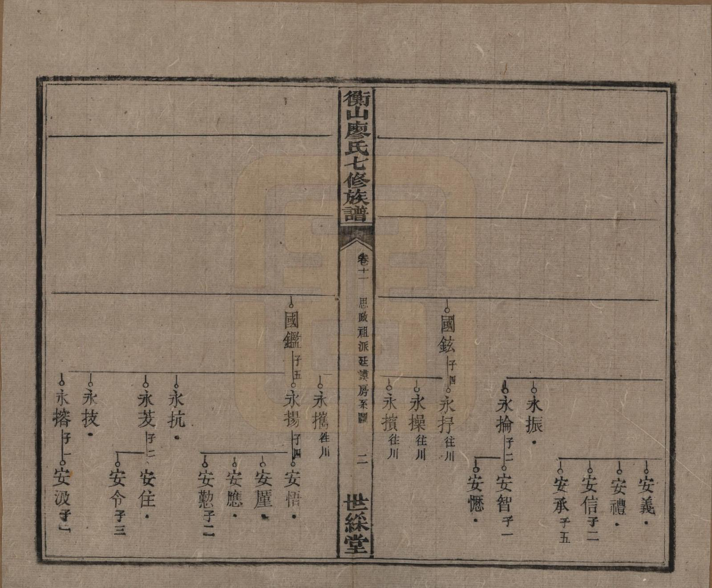 GTJP0877.廖.湖南衡阳.衡山廖氏七修族谱.民国十七年（1928年）_011.pdf_第3页