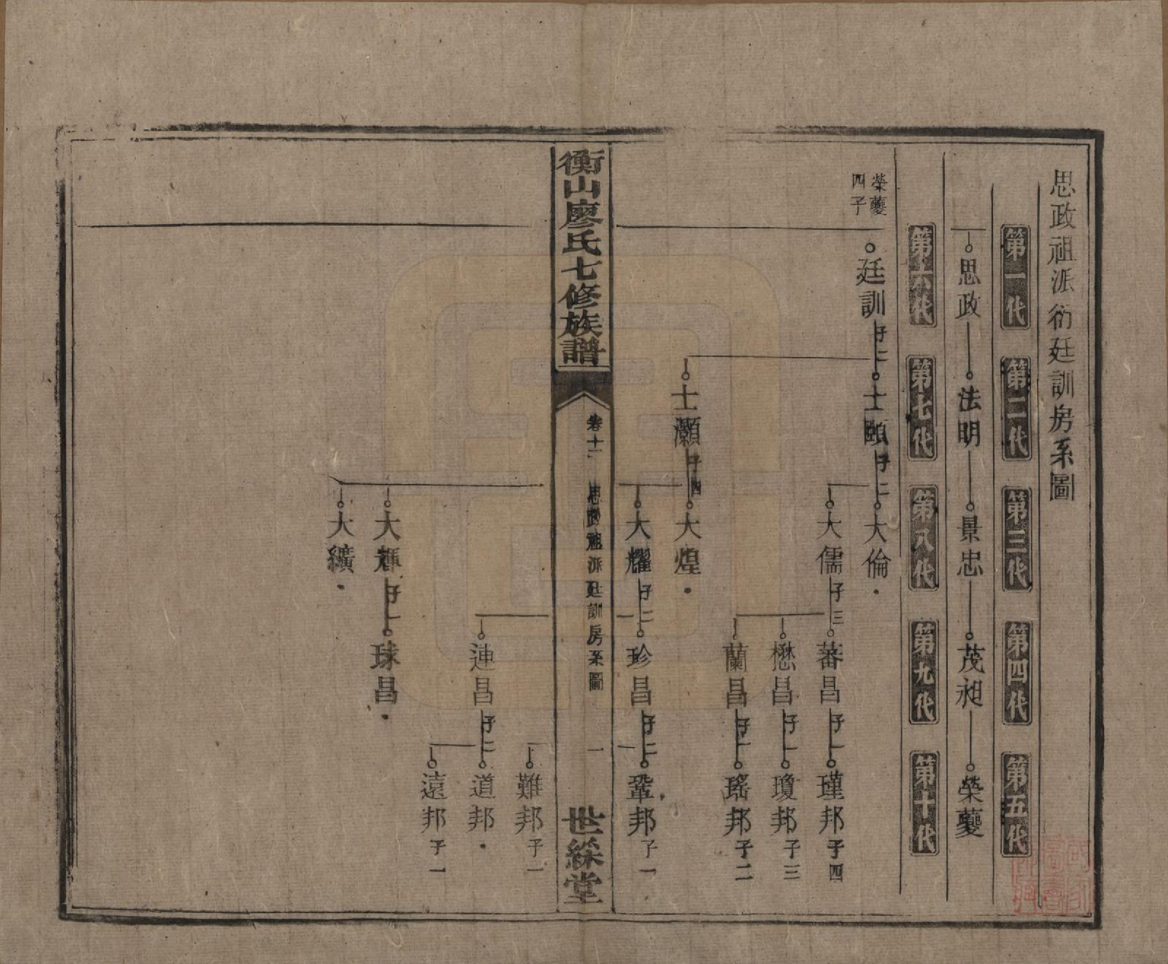 GTJP0877.廖.湖南衡阳.衡山廖氏七修族谱.民国十七年（1928年）_012.pdf_第2页