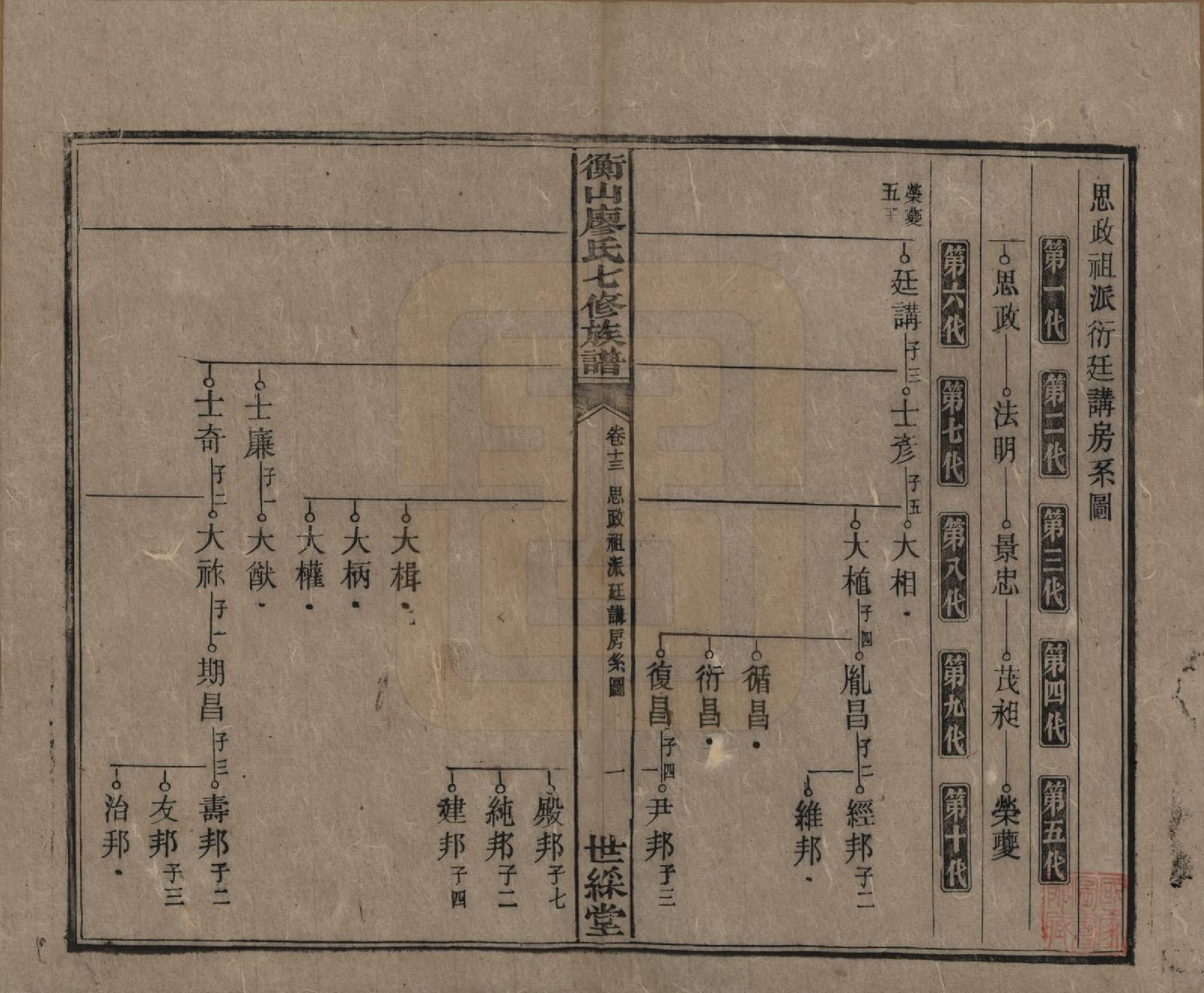 GTJP0877.廖.湖南衡阳.衡山廖氏七修族谱.民国十七年（1928年）_013.pdf_第2页