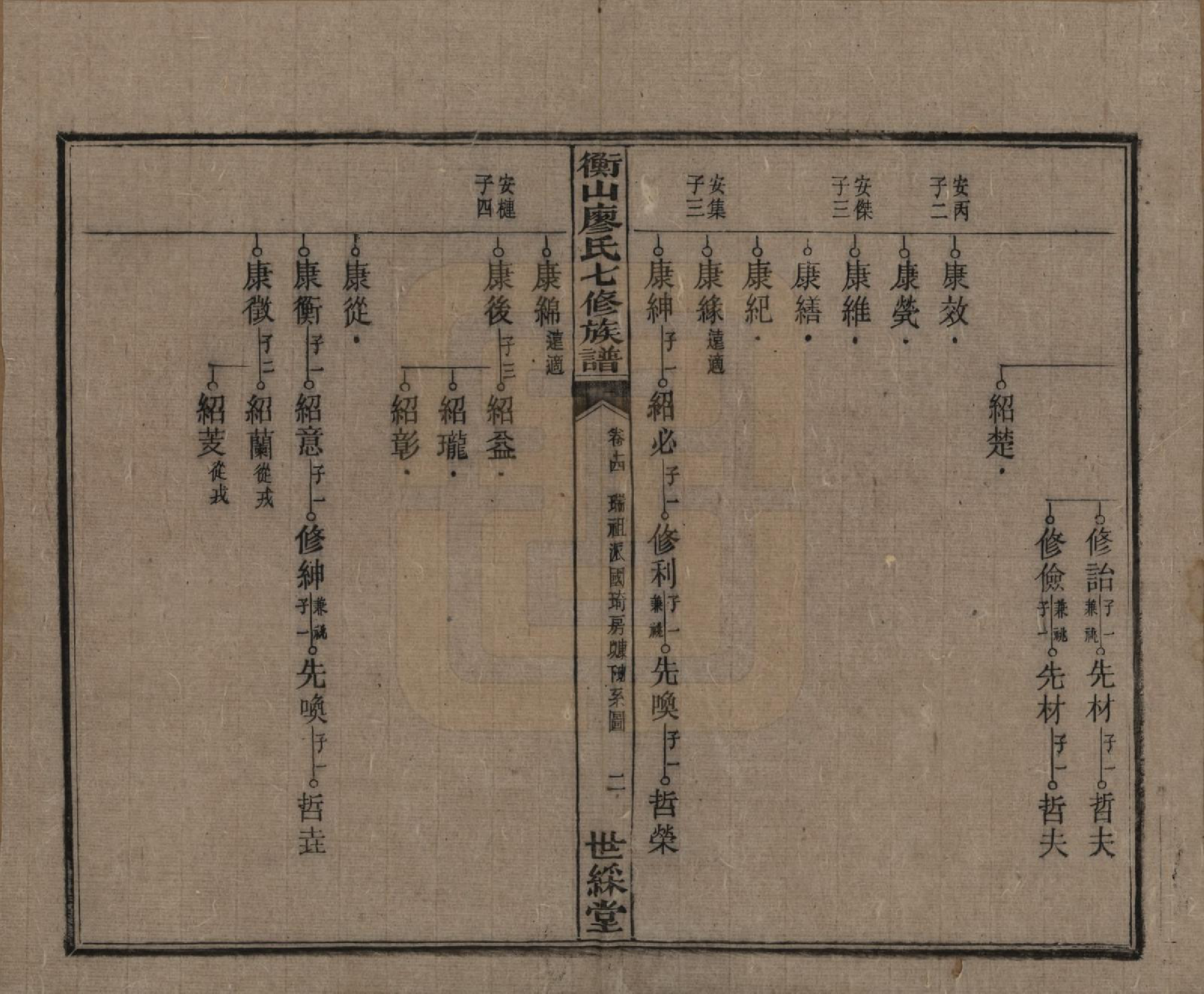 GTJP0877.廖.湖南衡阳.衡山廖氏七修族谱.民国十七年（1928年）_014.pdf_第3页