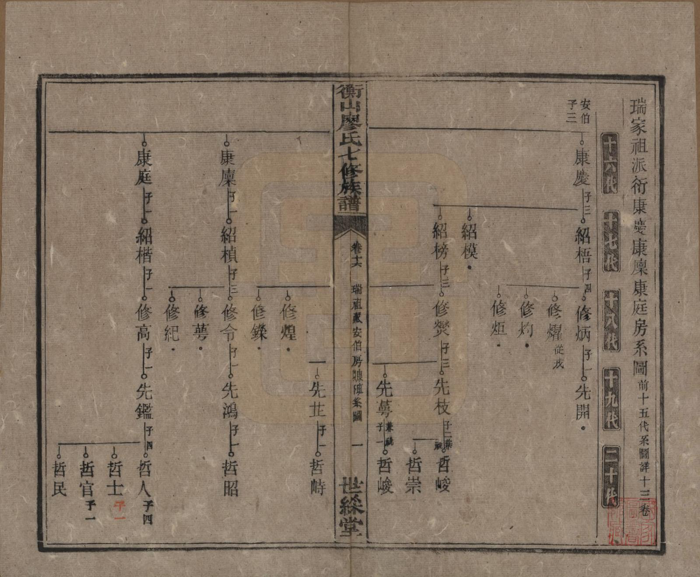 GTJP0877.廖.湖南衡阳.衡山廖氏七修族谱.民国十七年（1928年）_016.pdf_第2页