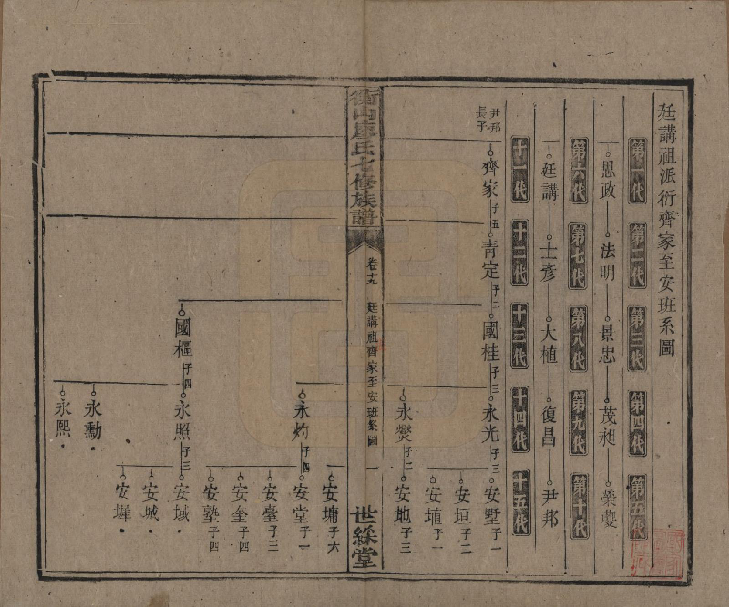 GTJP0877.廖.湖南衡阳.衡山廖氏七修族谱.民国十七年（1928年）_019.pdf_第2页