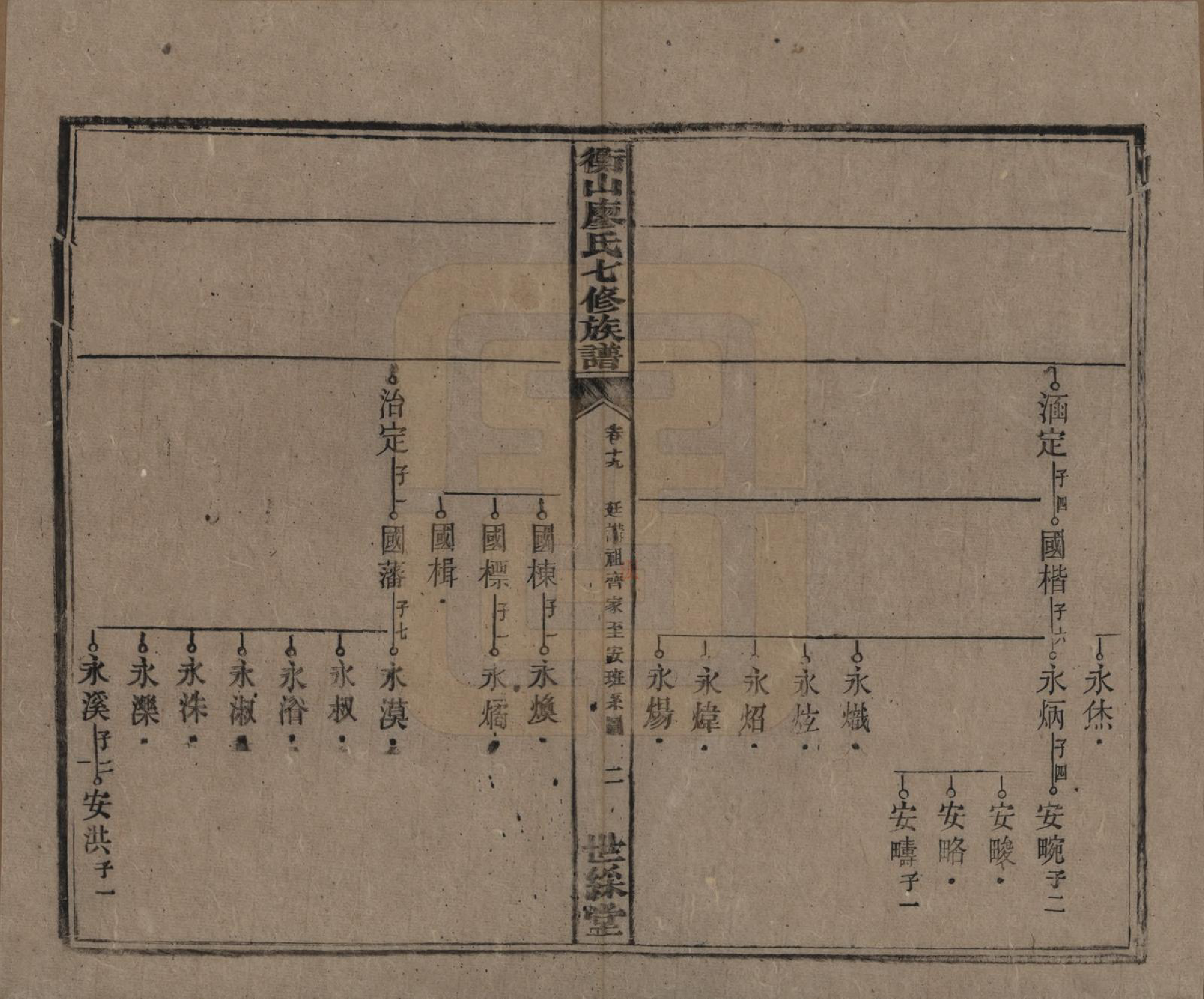 GTJP0877.廖.湖南衡阳.衡山廖氏七修族谱.民国十七年（1928年）_019.pdf_第3页