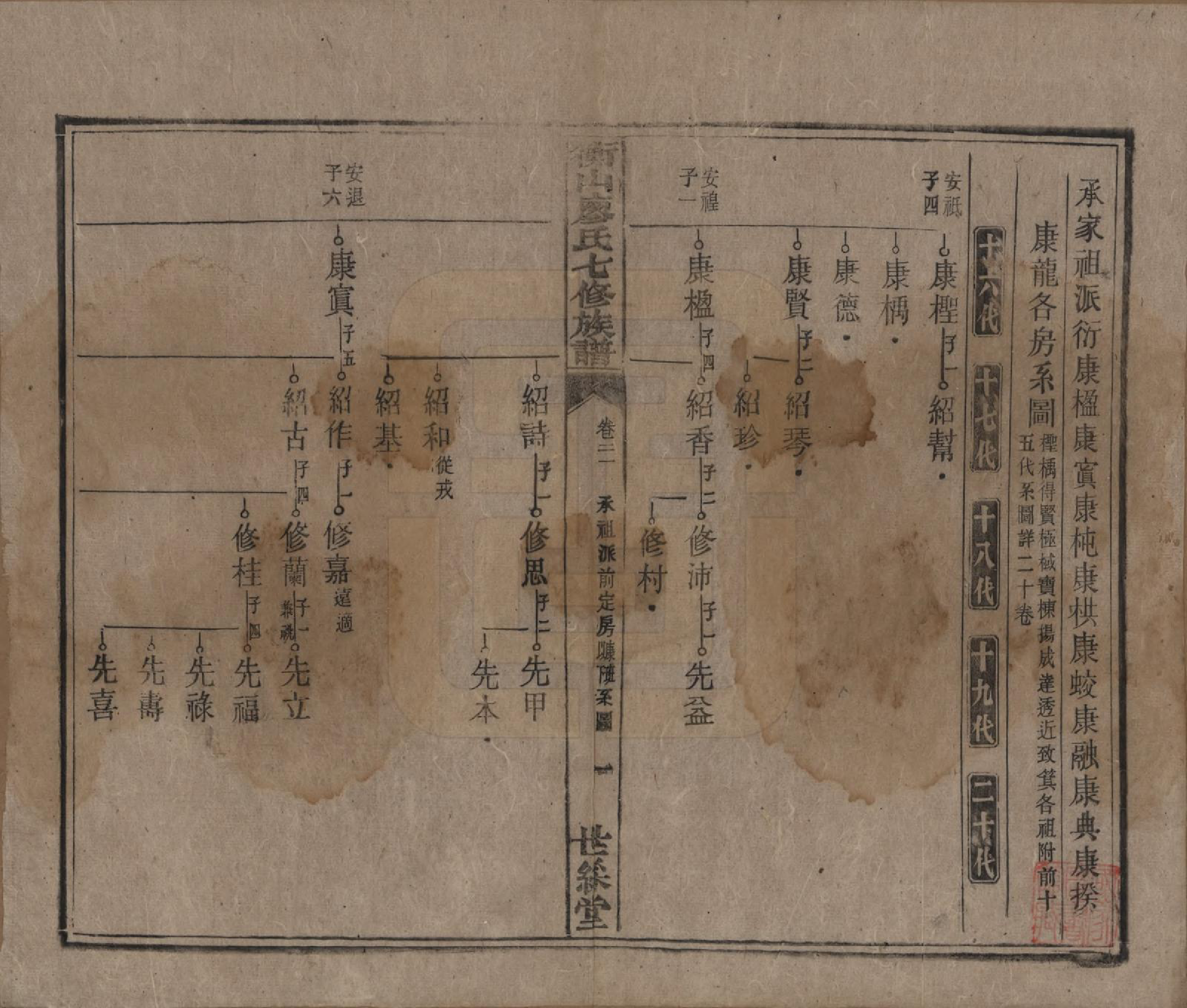 GTJP0877.廖.湖南衡阳.衡山廖氏七修族谱.民国十七年（1928年）_021.pdf_第2页