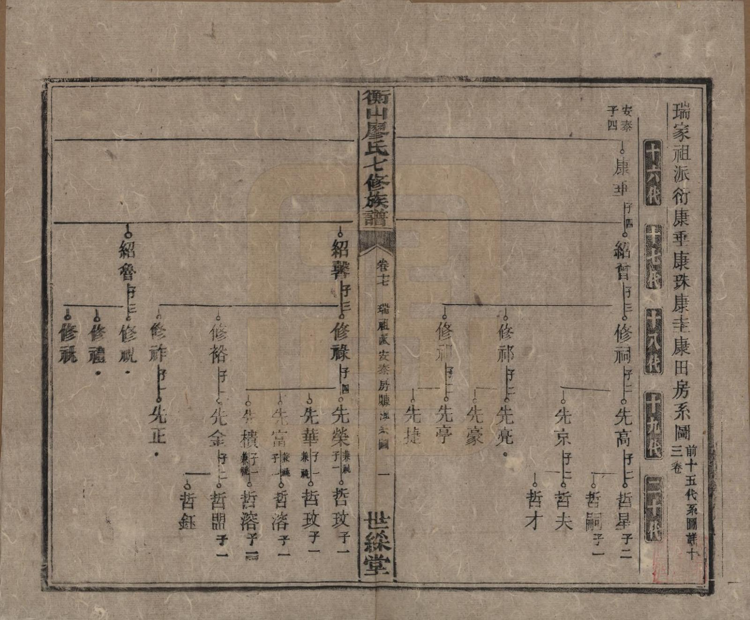 GTJP0877.廖.湖南衡阳.衡山廖氏七修族谱.民国十七年（1928年）_017.pdf_第2页