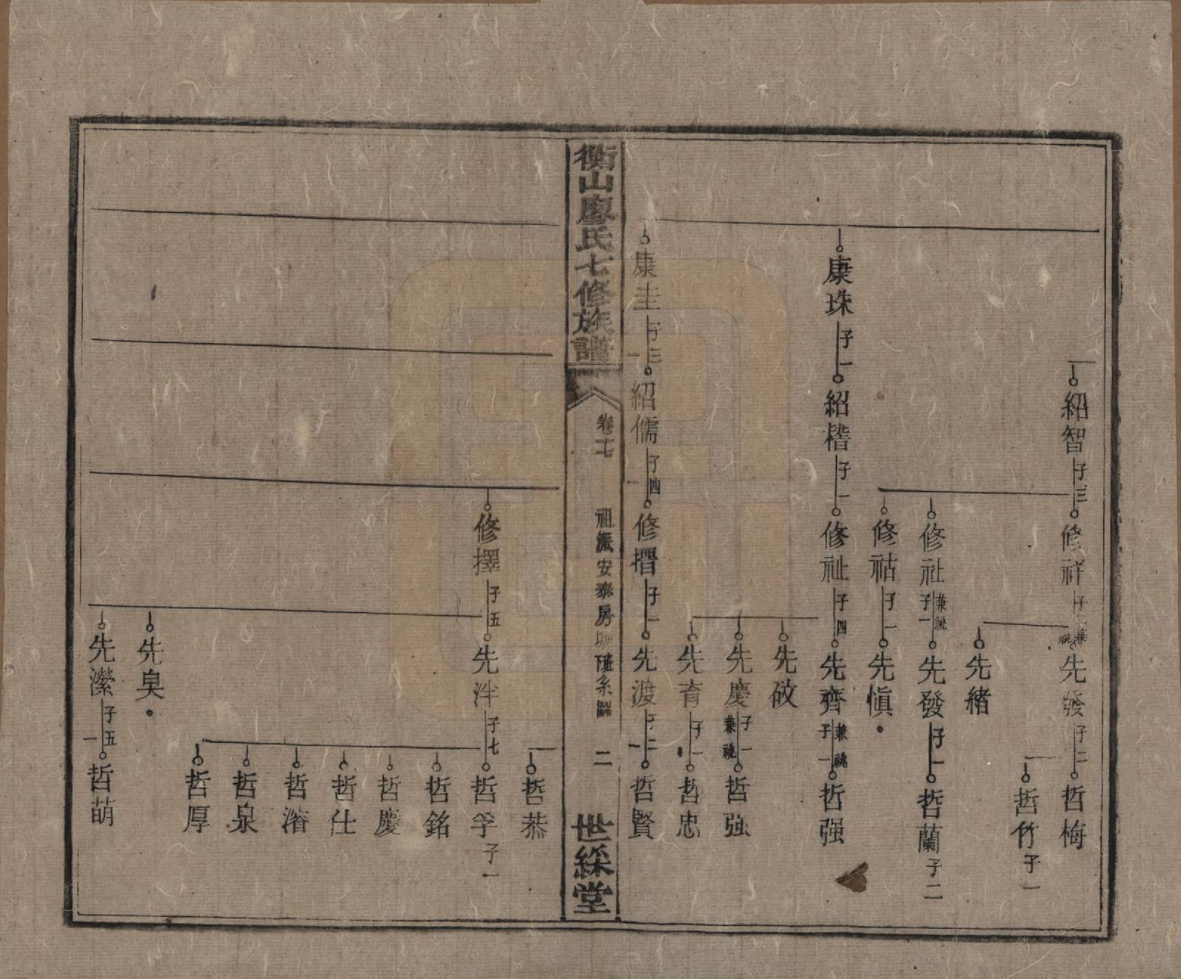 GTJP0877.廖.湖南衡阳.衡山廖氏七修族谱.民国十七年（1928年）_017.pdf_第3页