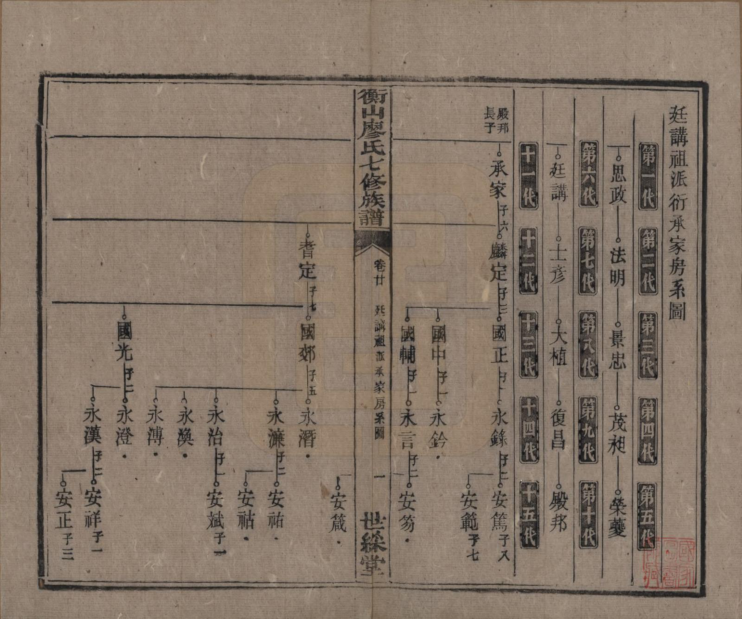 GTJP0877.廖.湖南衡阳.衡山廖氏七修族谱.民国十七年（1928年）_020.pdf_第2页