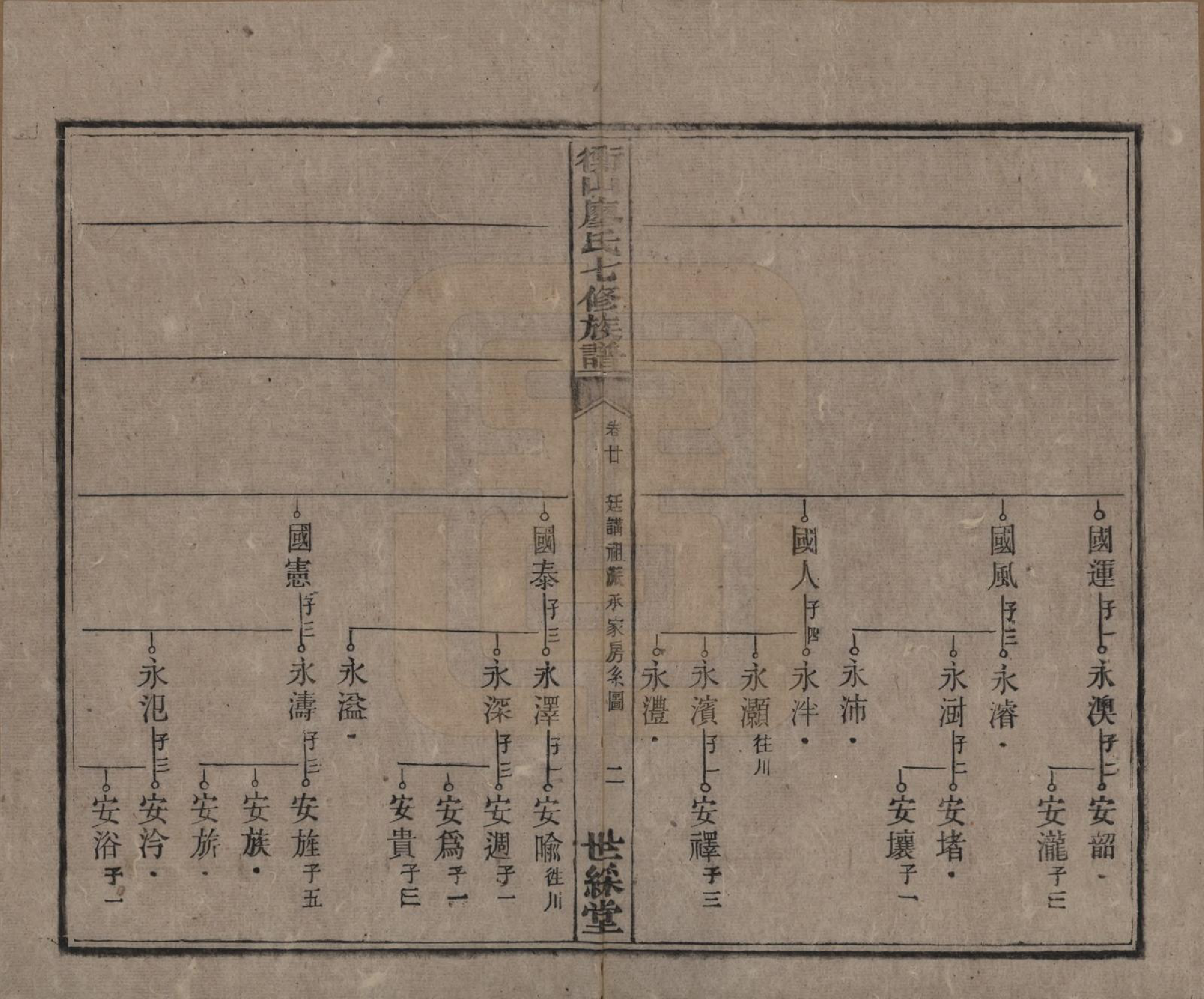 GTJP0877.廖.湖南衡阳.衡山廖氏七修族谱.民国十七年（1928年）_020.pdf_第3页