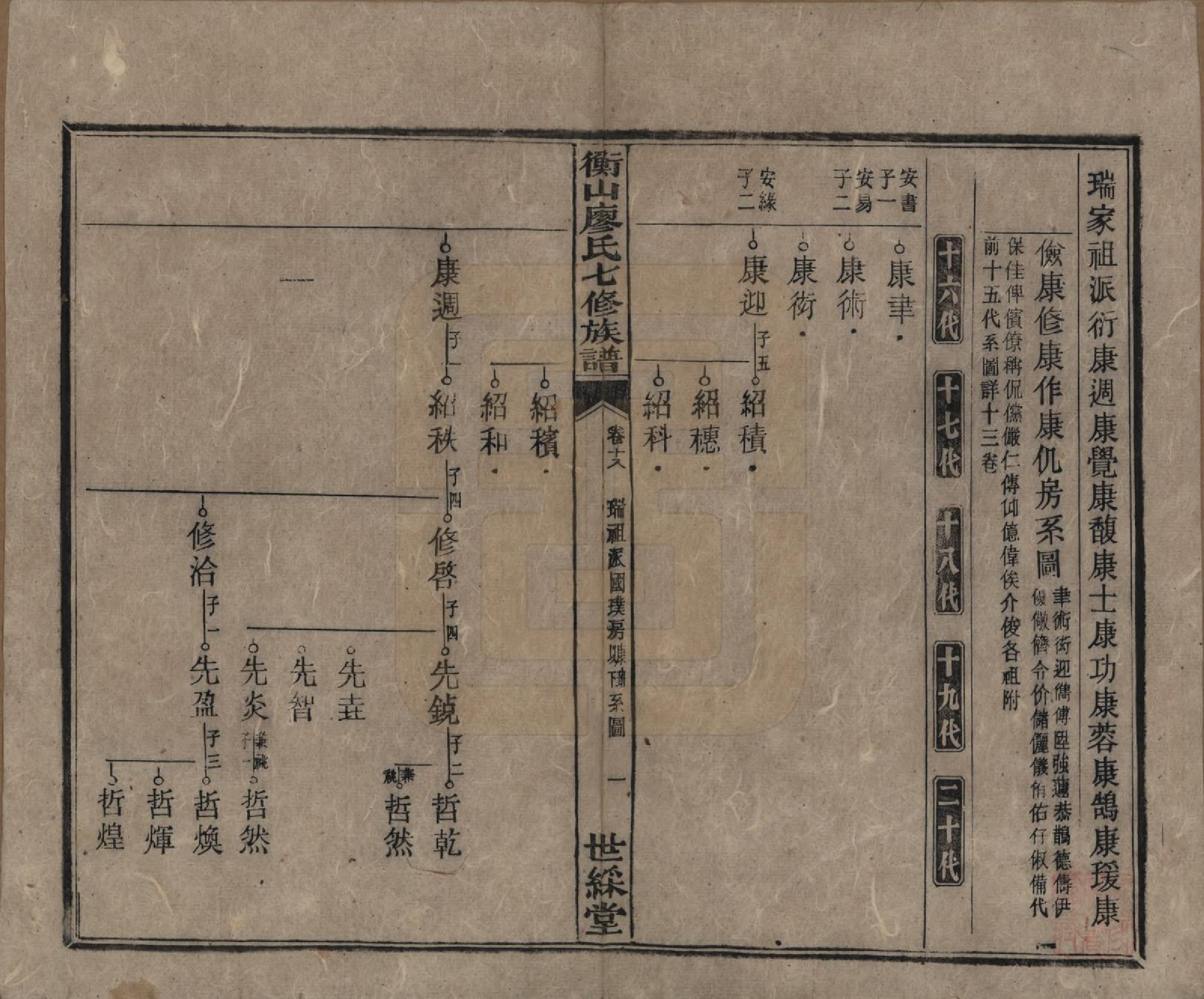 GTJP0877.廖.湖南衡阳.衡山廖氏七修族谱.民国十七年（1928年）_018.pdf_第2页