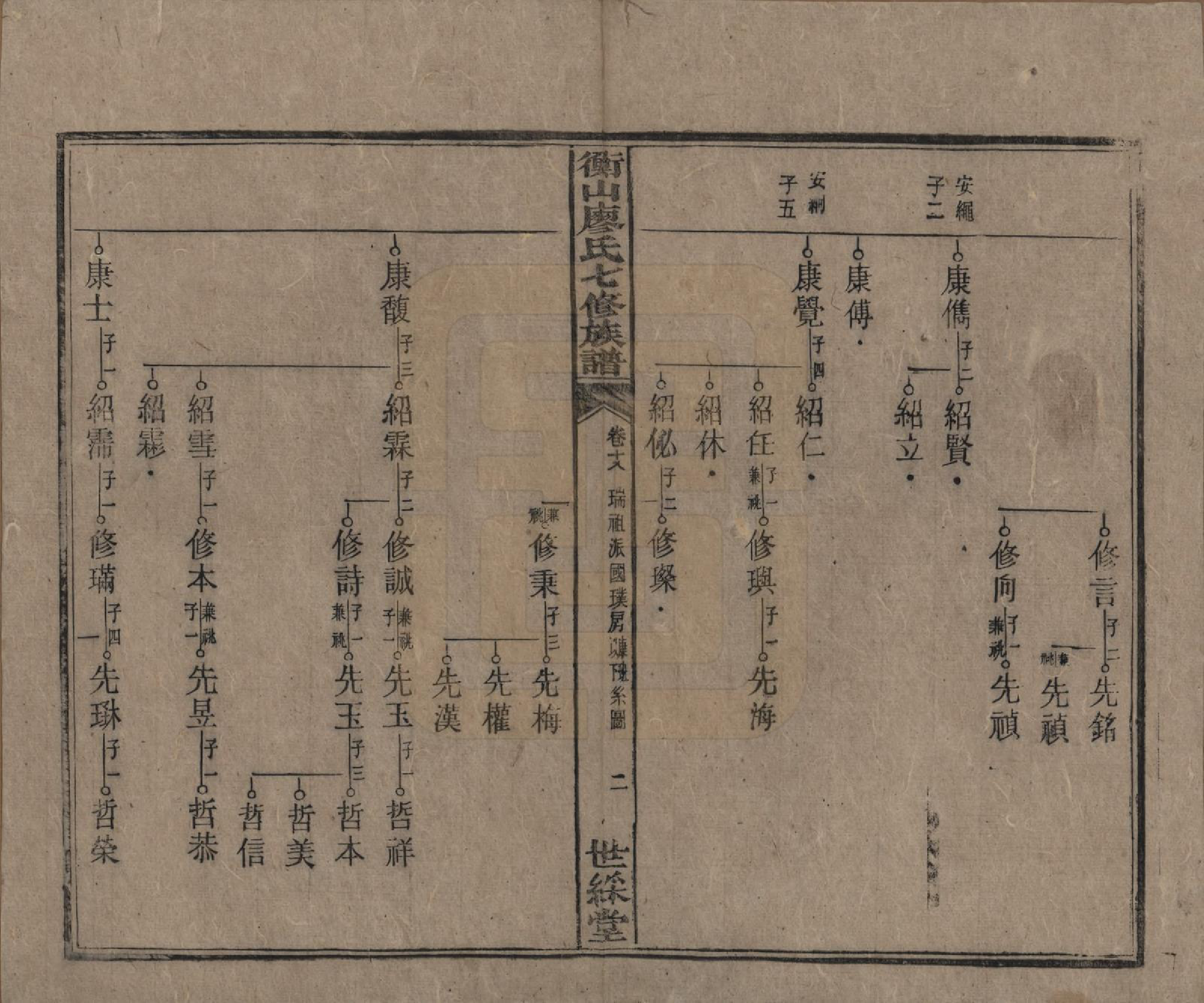 GTJP0877.廖.湖南衡阳.衡山廖氏七修族谱.民国十七年（1928年）_018.pdf_第3页