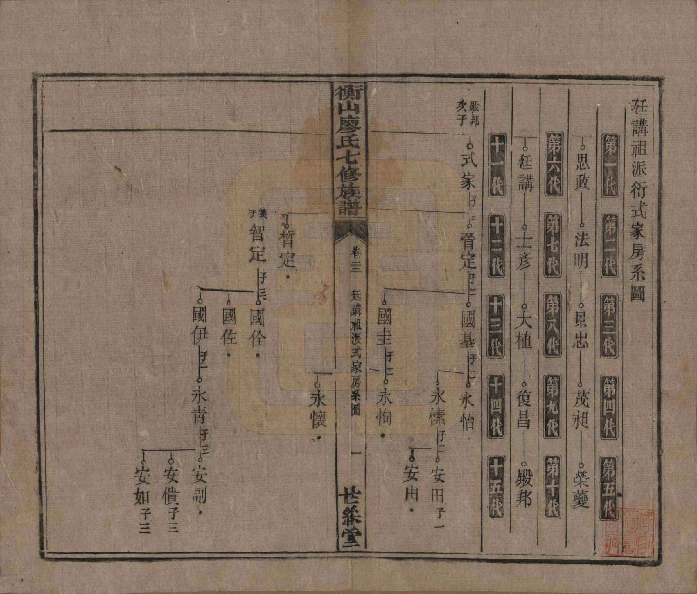 GTJP0877.廖.湖南衡阳.衡山廖氏七修族谱.民国十七年（1928年）_022.pdf_第2页