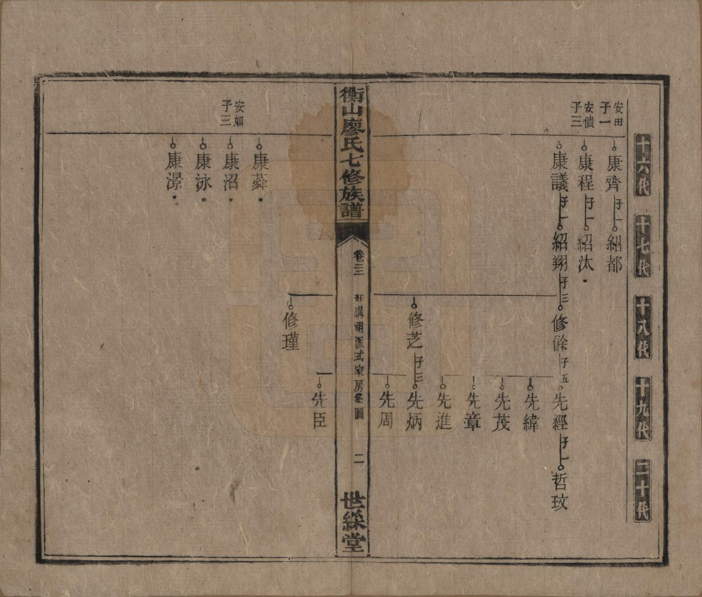 GTJP0877.廖.湖南衡阳.衡山廖氏七修族谱.民国十七年（1928年）_022.pdf_第3页