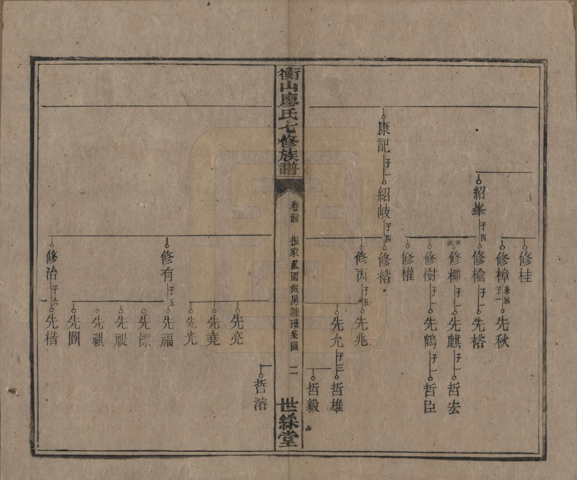 GTJP0877.廖.湖南衡阳.衡山廖氏七修族谱.民国十七年（1928年）_024.pdf_第3页