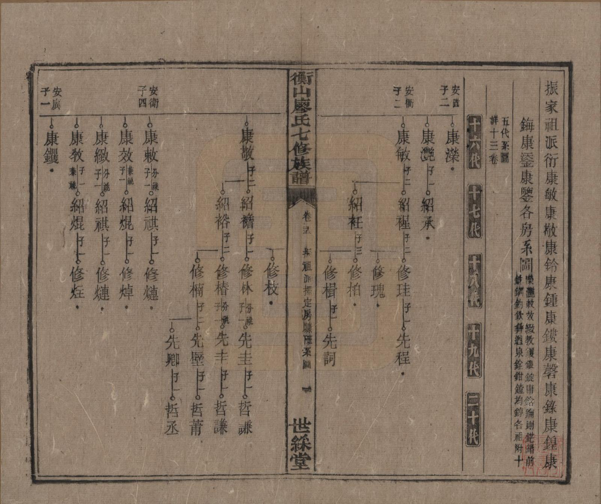 GTJP0877.廖.湖南衡阳.衡山廖氏七修族谱.民国十七年（1928年）_025.pdf_第2页