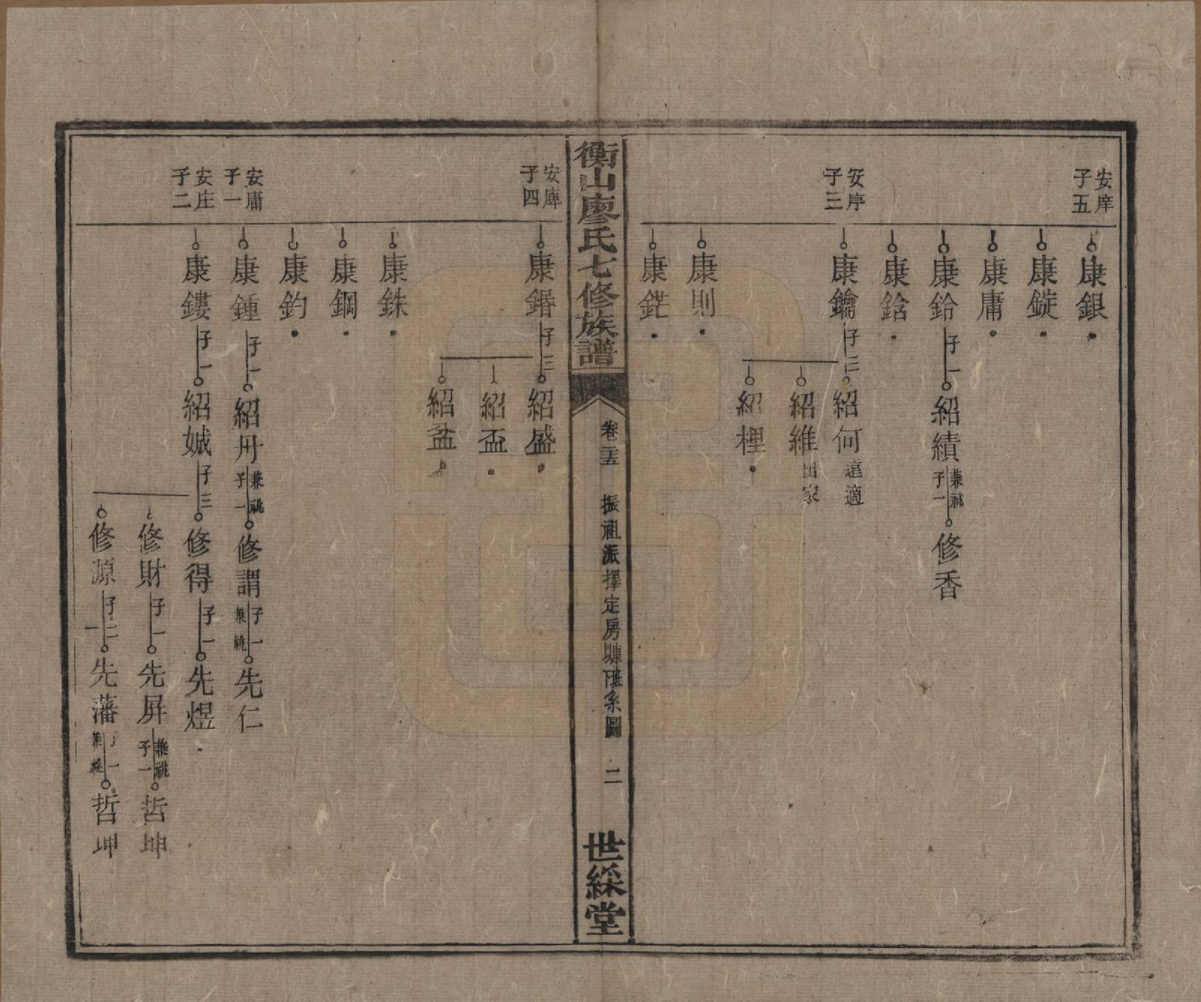 GTJP0877.廖.湖南衡阳.衡山廖氏七修族谱.民国十七年（1928年）_025.pdf_第3页