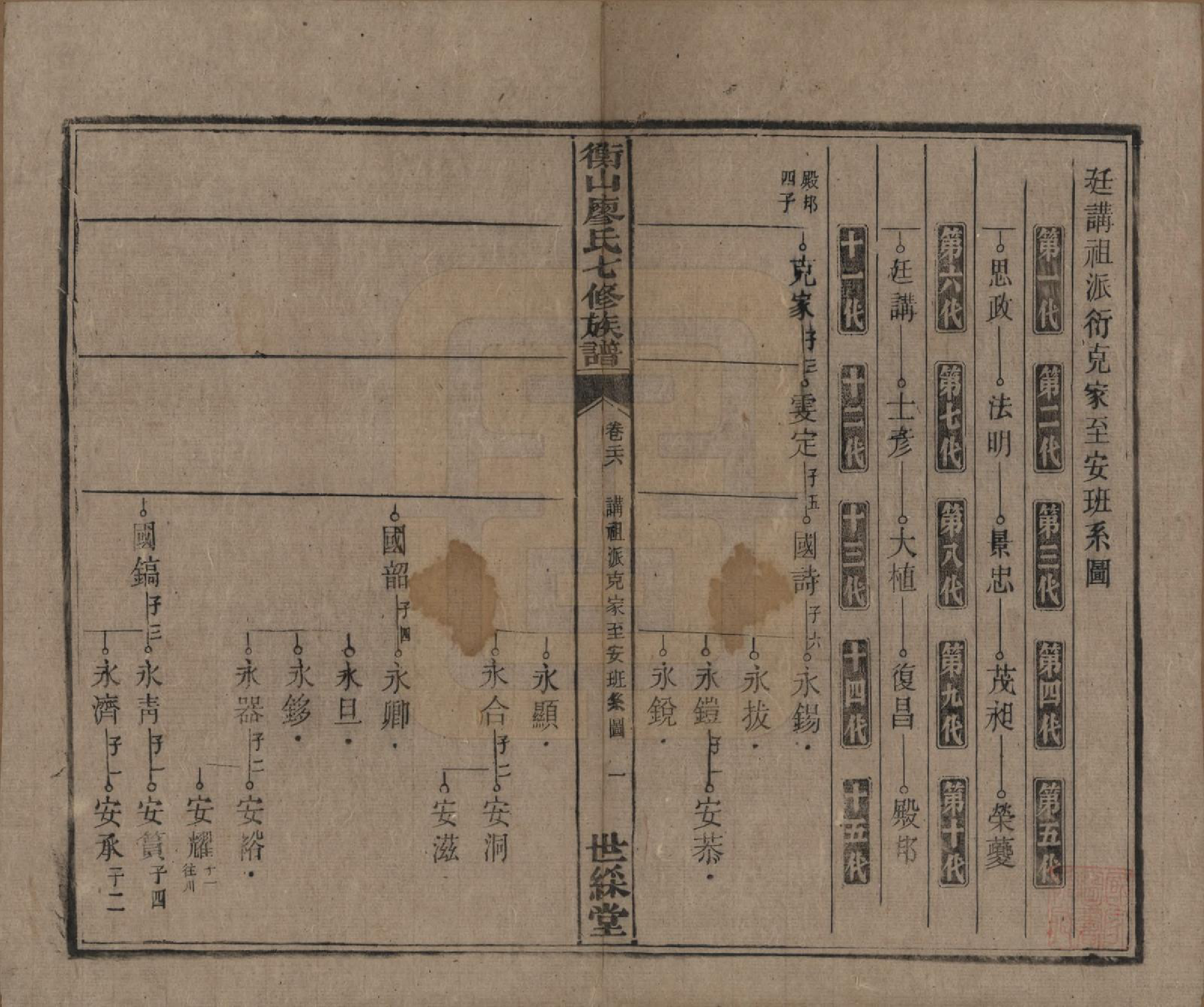 GTJP0877.廖.湖南衡阳.衡山廖氏七修族谱.民国十七年（1928年）_026.pdf_第2页