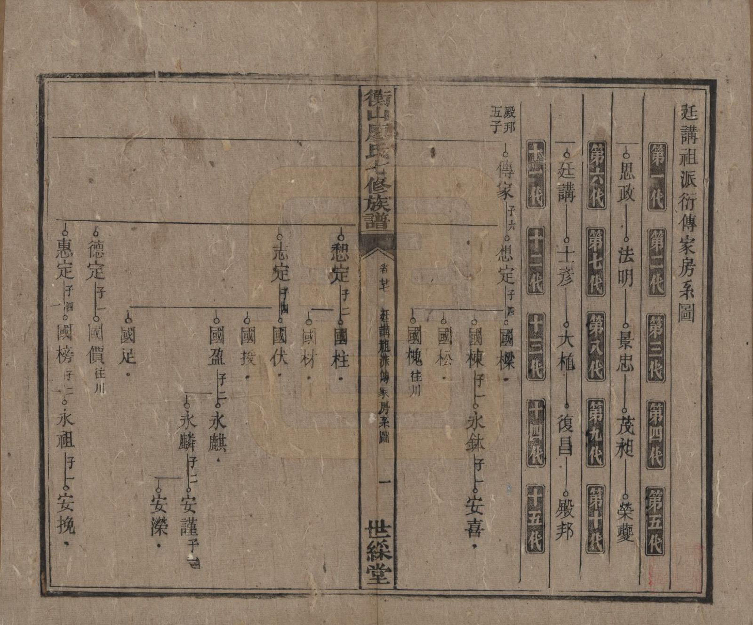 GTJP0877.廖.湖南衡阳.衡山廖氏七修族谱.民国十七年（1928年）_027.pdf_第2页