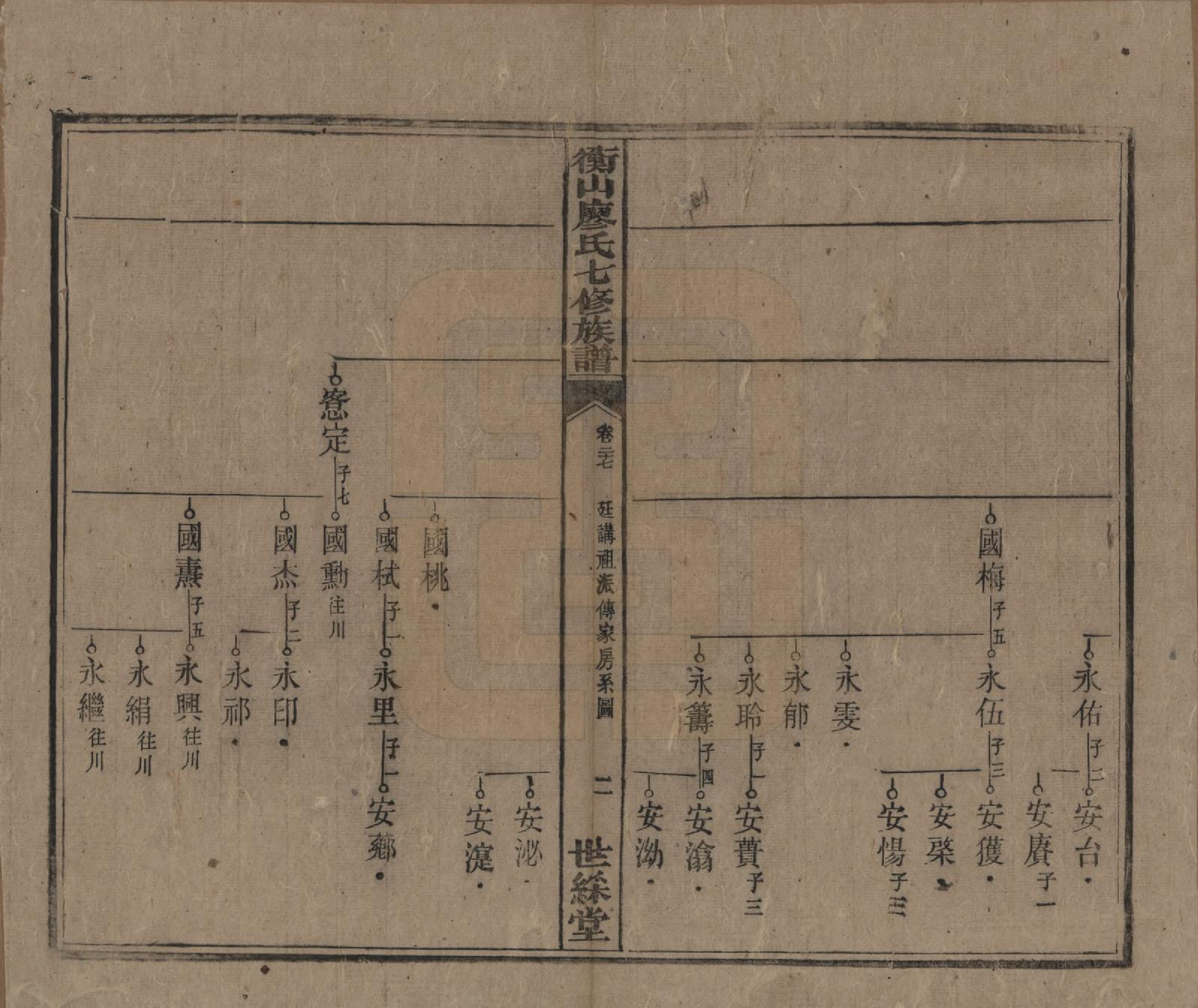 GTJP0877.廖.湖南衡阳.衡山廖氏七修族谱.民国十七年（1928年）_027.pdf_第3页