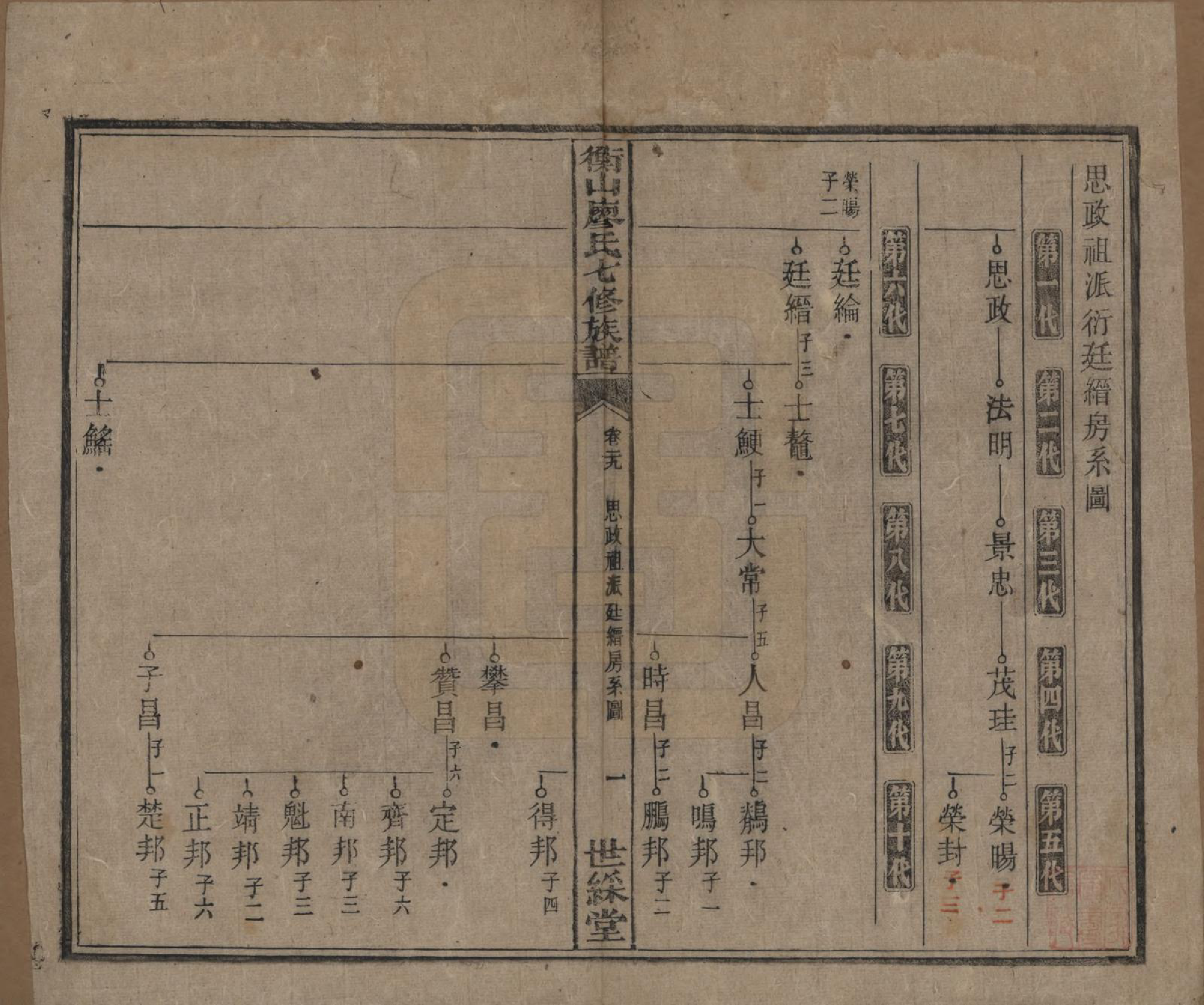 GTJP0877.廖.湖南衡阳.衡山廖氏七修族谱.民国十七年（1928年）_029.pdf_第2页