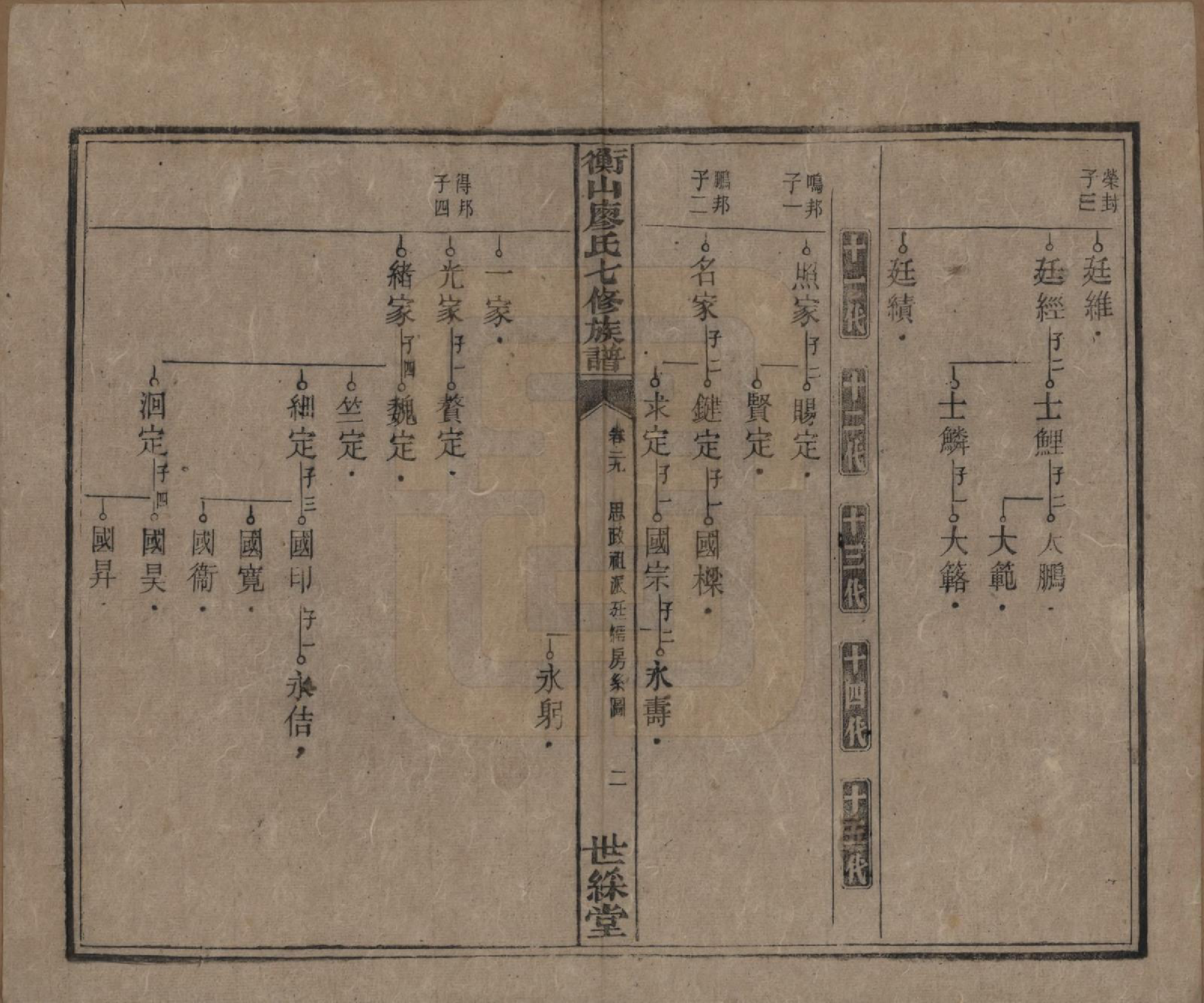 GTJP0877.廖.湖南衡阳.衡山廖氏七修族谱.民国十七年（1928年）_029.pdf_第3页