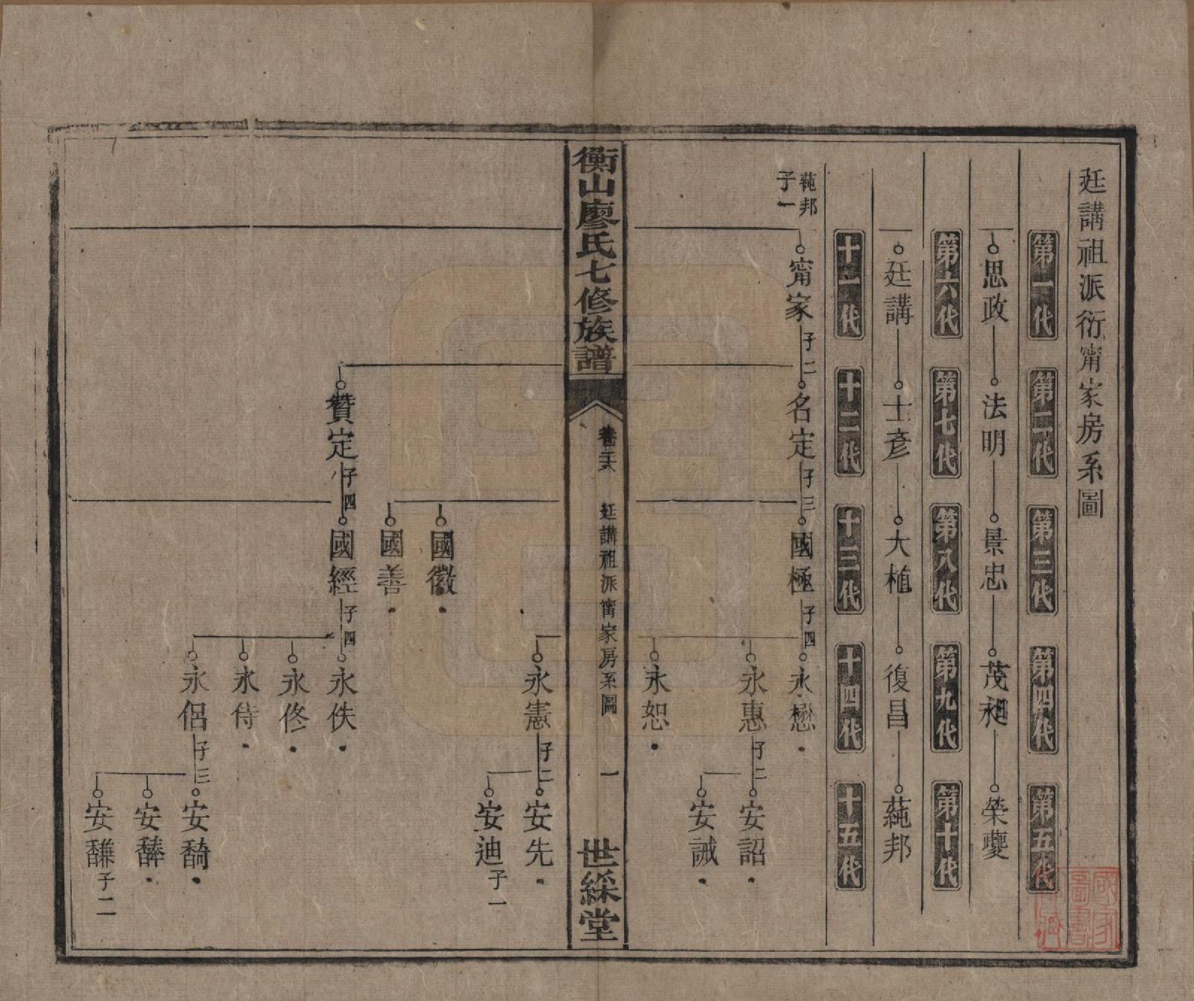 GTJP0877.廖.湖南衡阳.衡山廖氏七修族谱.民国十七年（1928年）_028.pdf_第2页