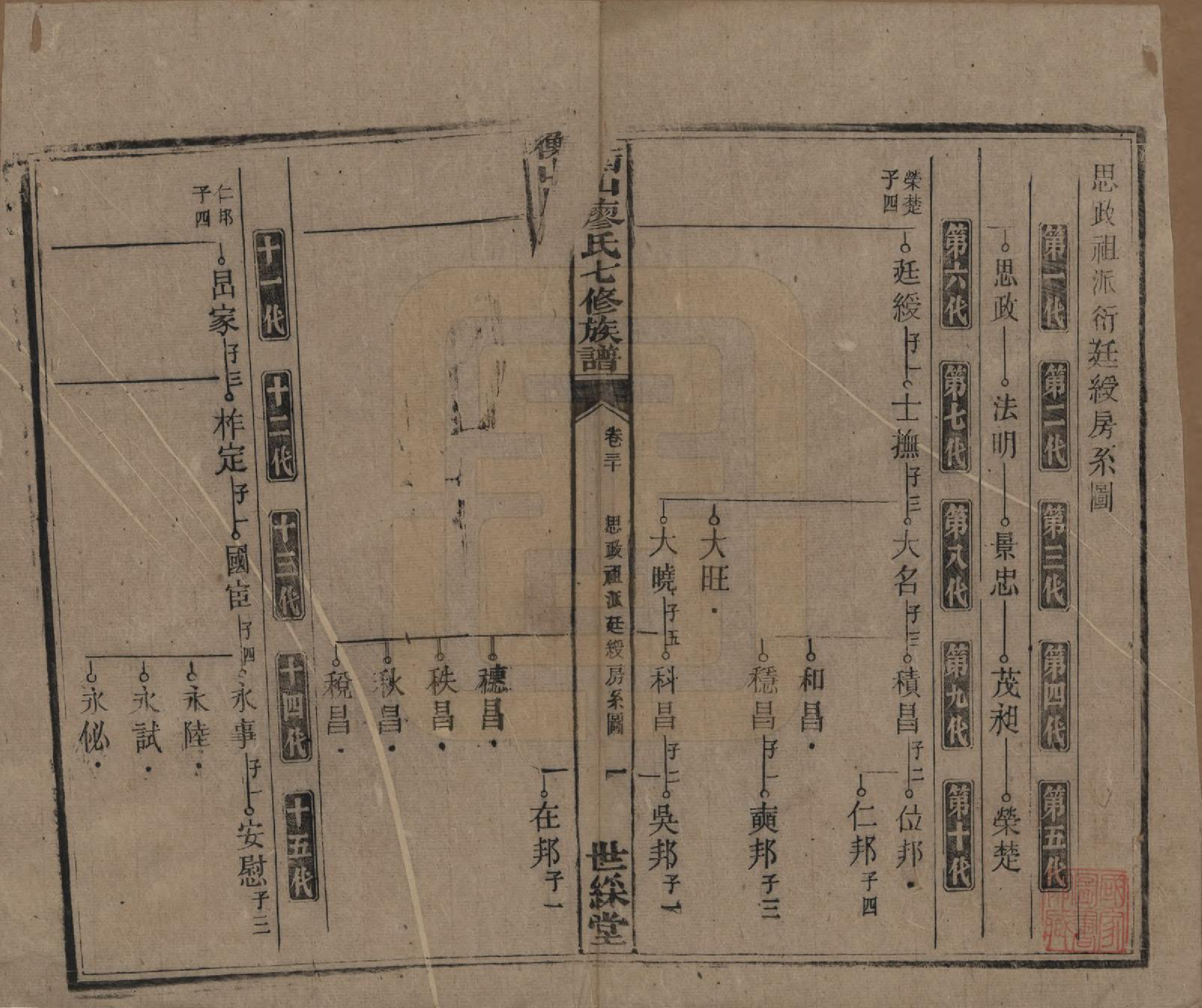 GTJP0877.廖.湖南衡阳.衡山廖氏七修族谱.民国十七年（1928年）_030.pdf_第2页