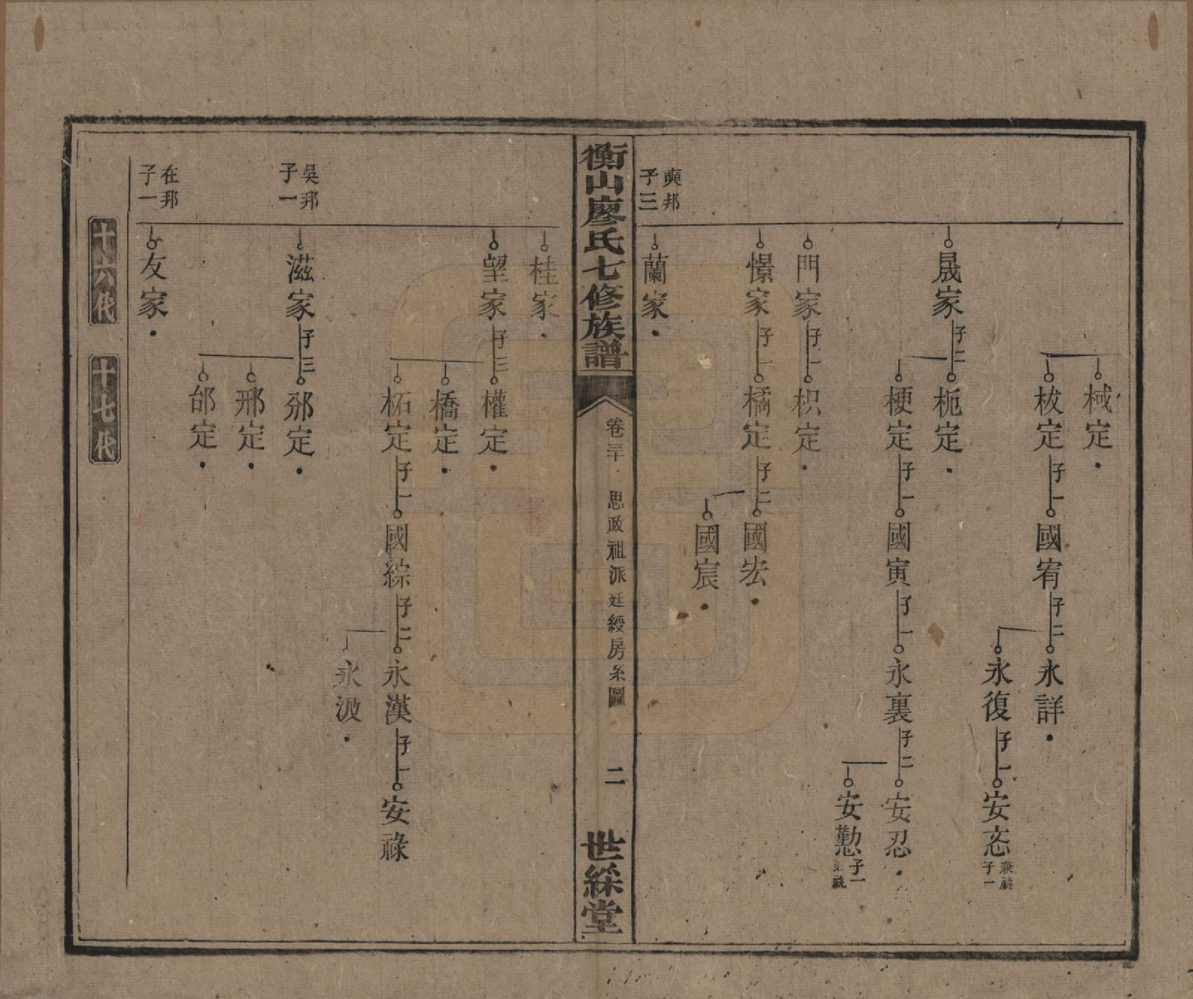 GTJP0877.廖.湖南衡阳.衡山廖氏七修族谱.民国十七年（1928年）_030.pdf_第3页