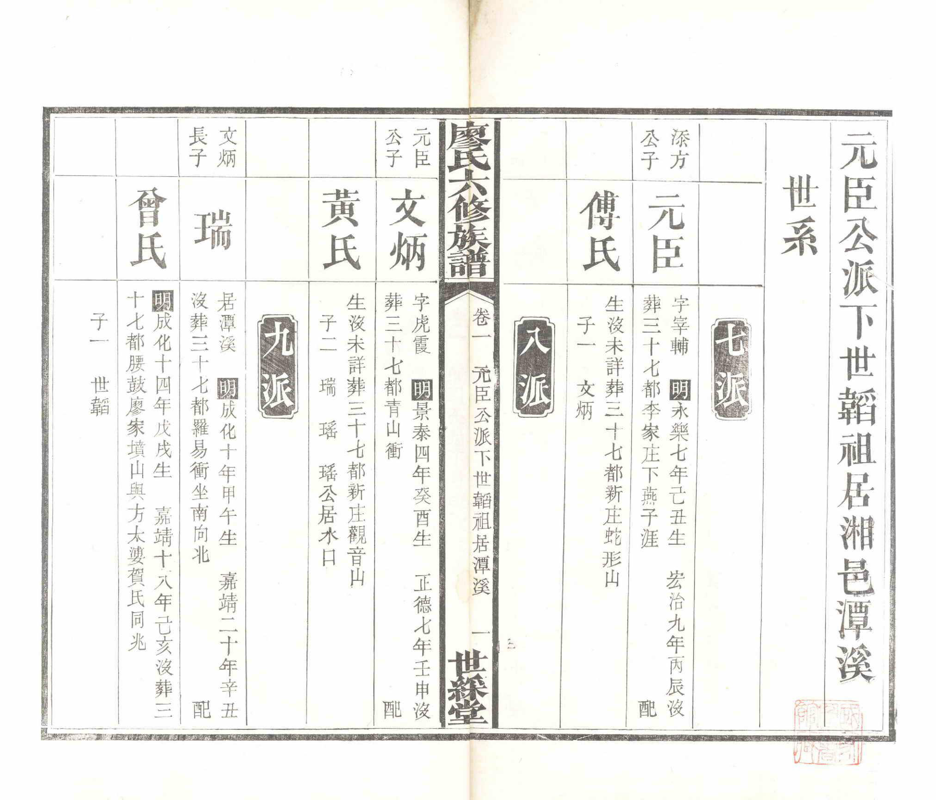 GTJP0879.廖.湖南长沙.廖氏六修族谱.清光绪17年（1891）_003.pdf_第2页