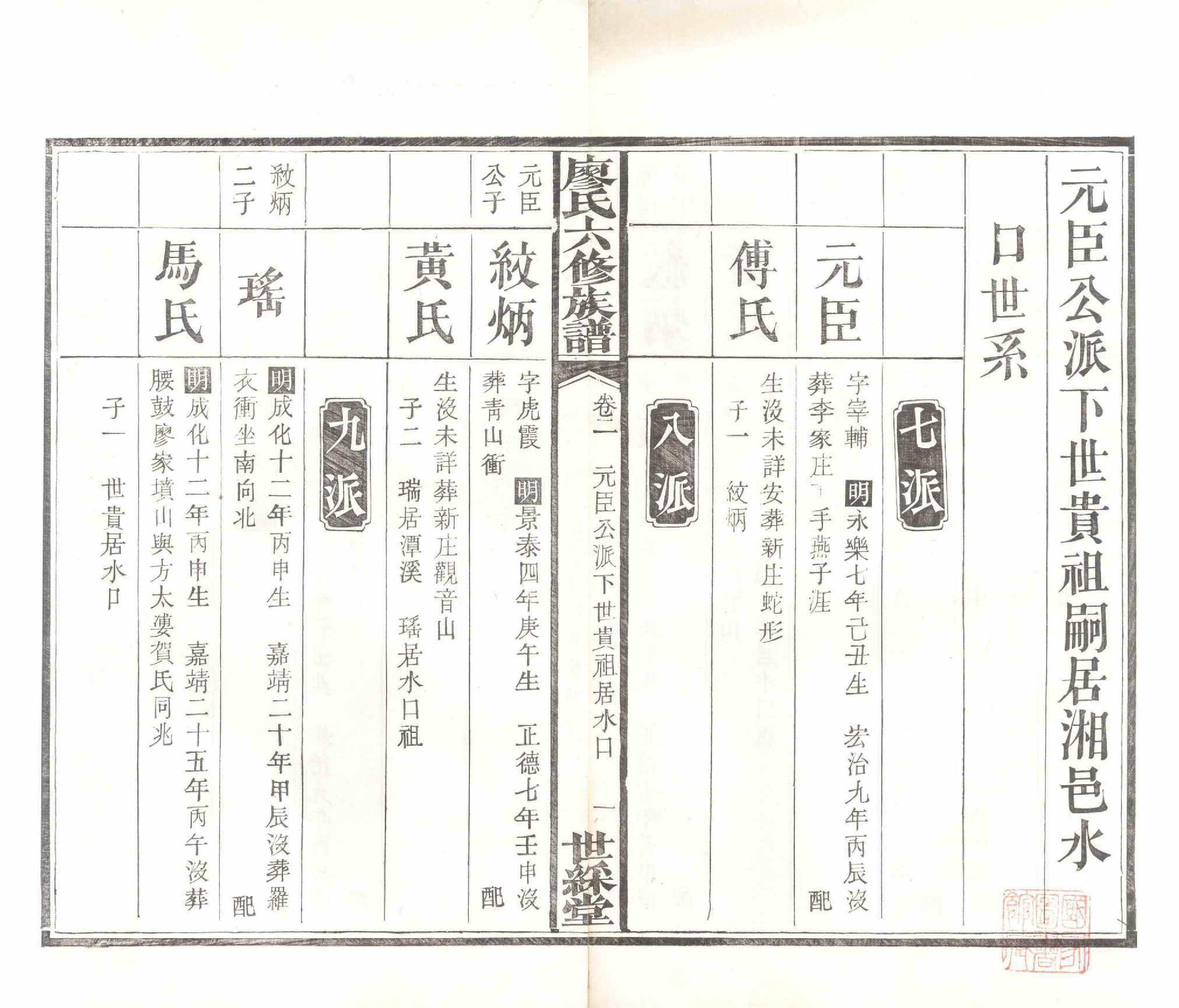 GTJP0879.廖.湖南长沙.廖氏六修族谱.清光绪17年（1891）_004.pdf_第2页