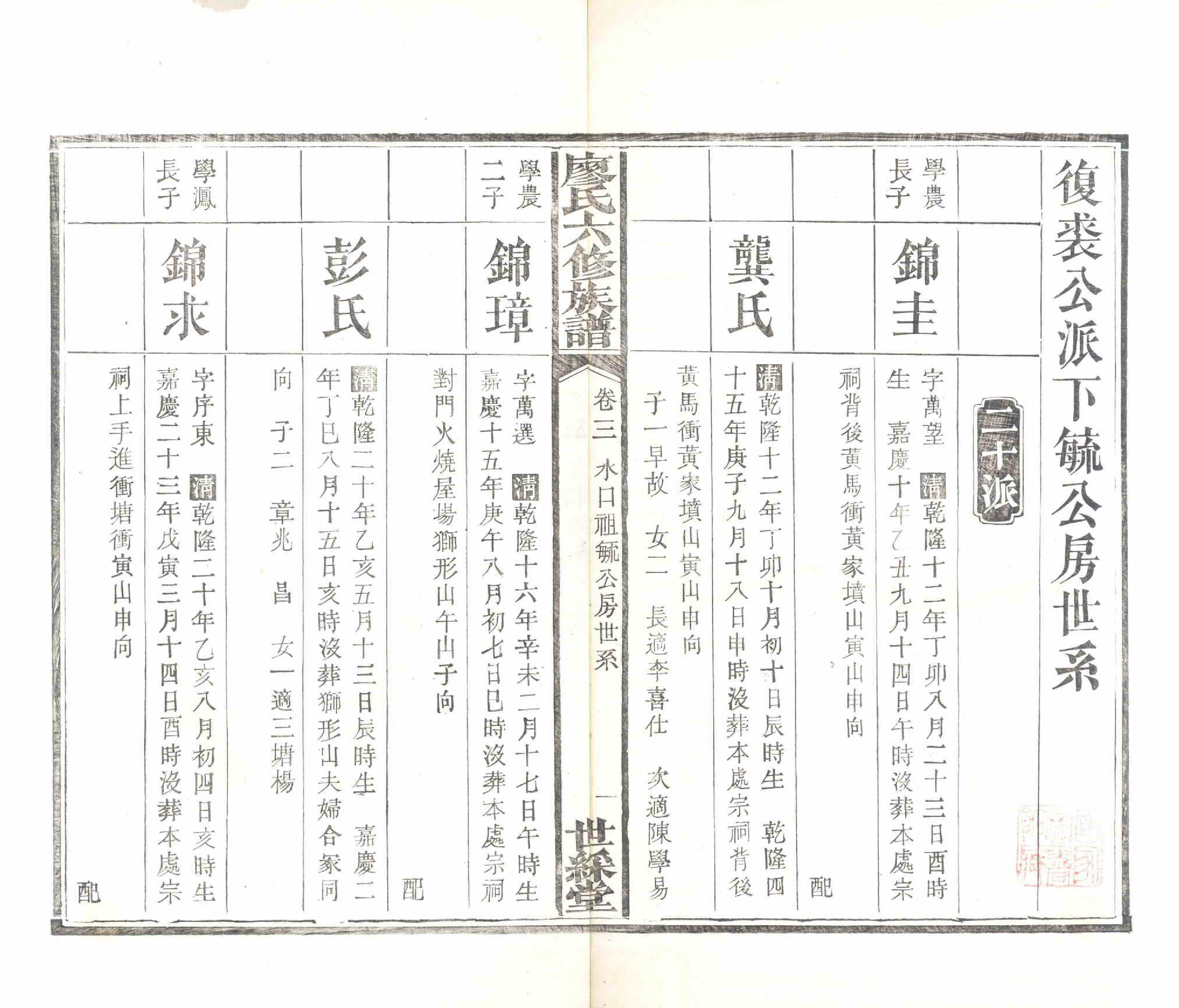 GTJP0879.廖.湖南长沙.廖氏六修族谱.清光绪17年（1891）_005.pdf_第2页