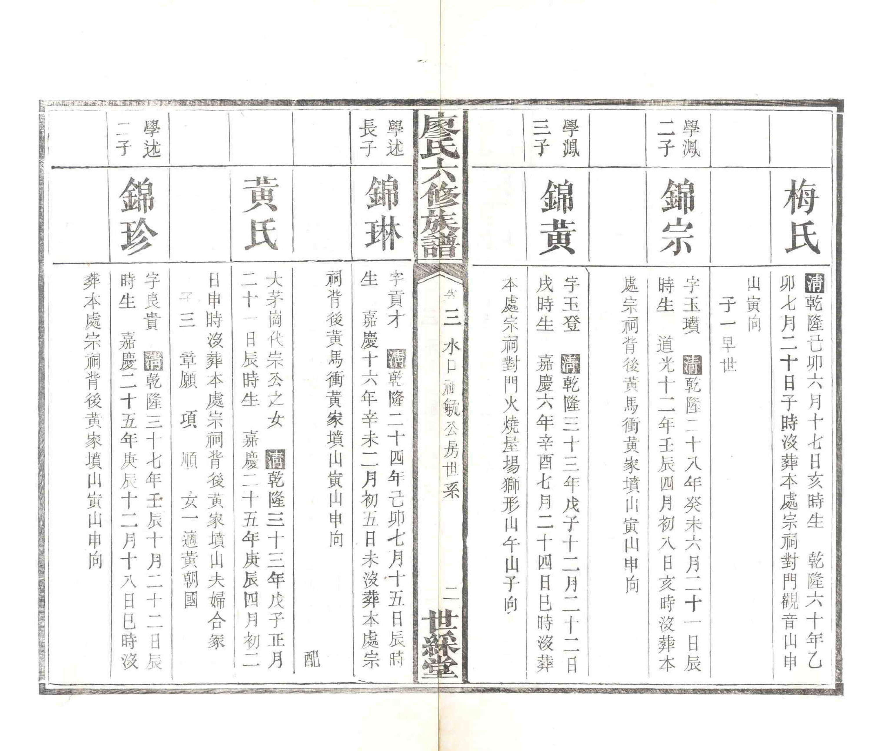 GTJP0879.廖.湖南长沙.廖氏六修族谱.清光绪17年（1891）_005.pdf_第3页