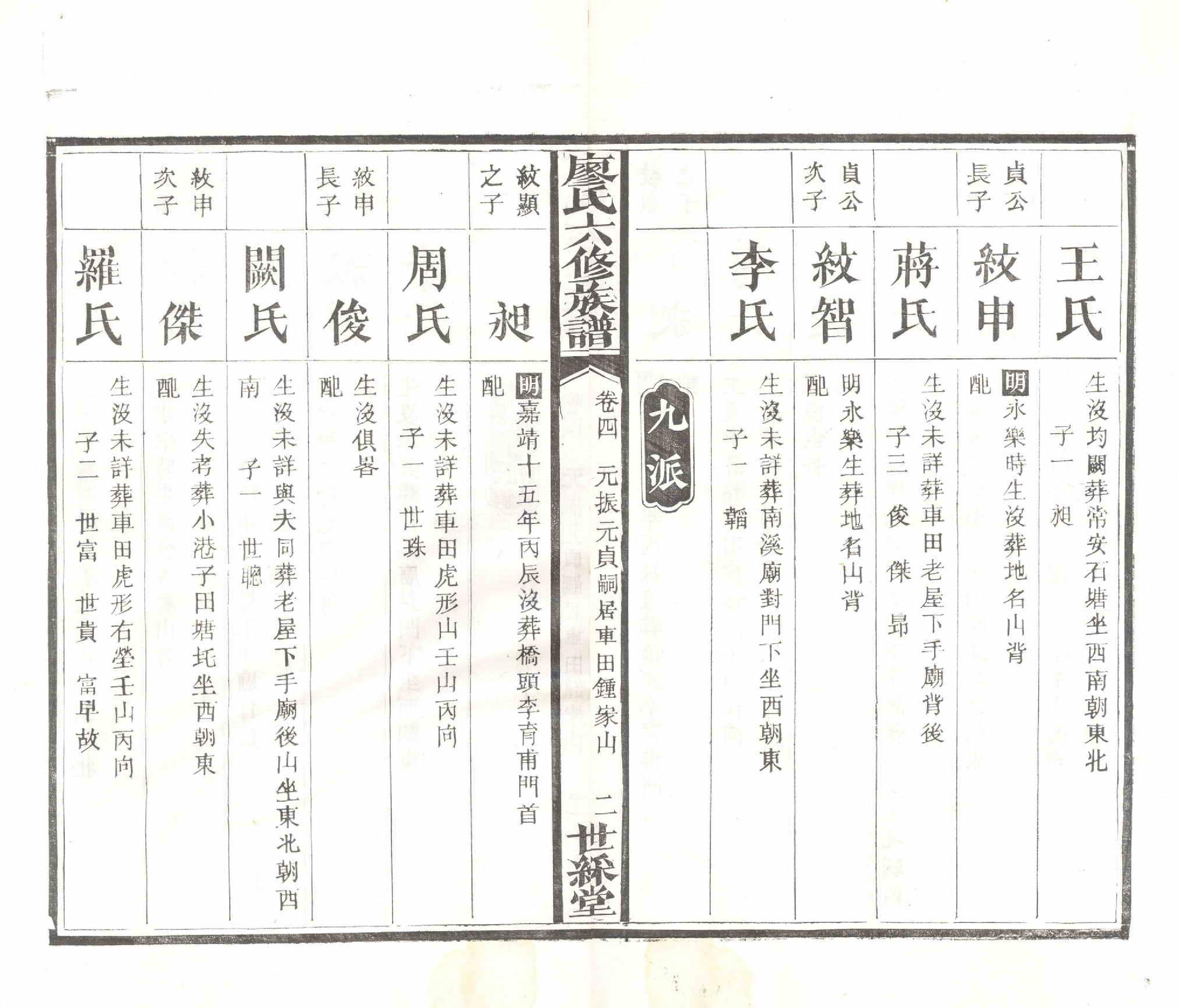 GTJP0879.廖.湖南长沙.廖氏六修族谱.清光绪17年（1891）_007.pdf_第3页