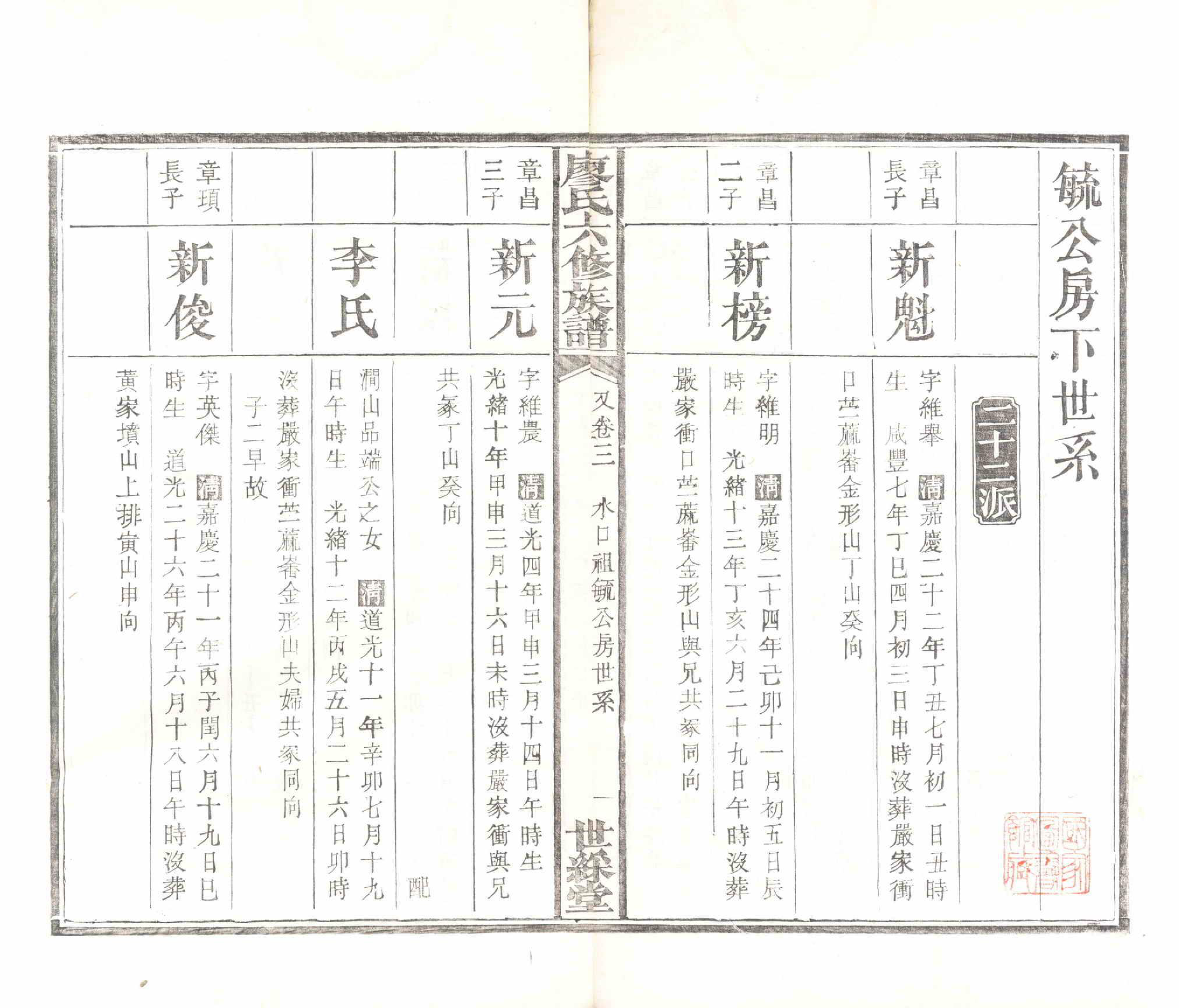 GTJP0879.廖.湖南长沙.廖氏六修族谱.清光绪17年（1891）_006.pdf_第2页