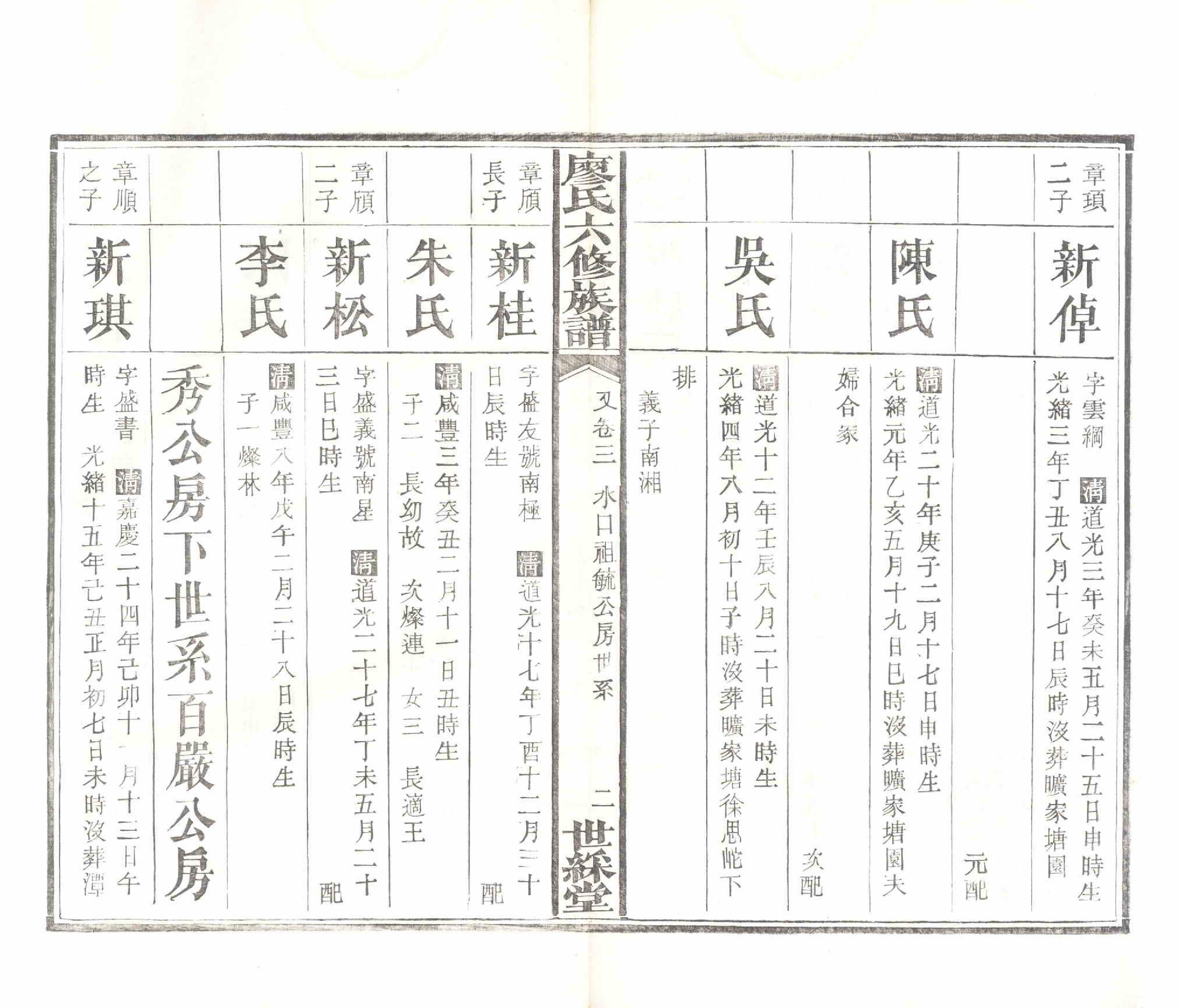 GTJP0879.廖.湖南长沙.廖氏六修族谱.清光绪17年（1891）_006.pdf_第3页