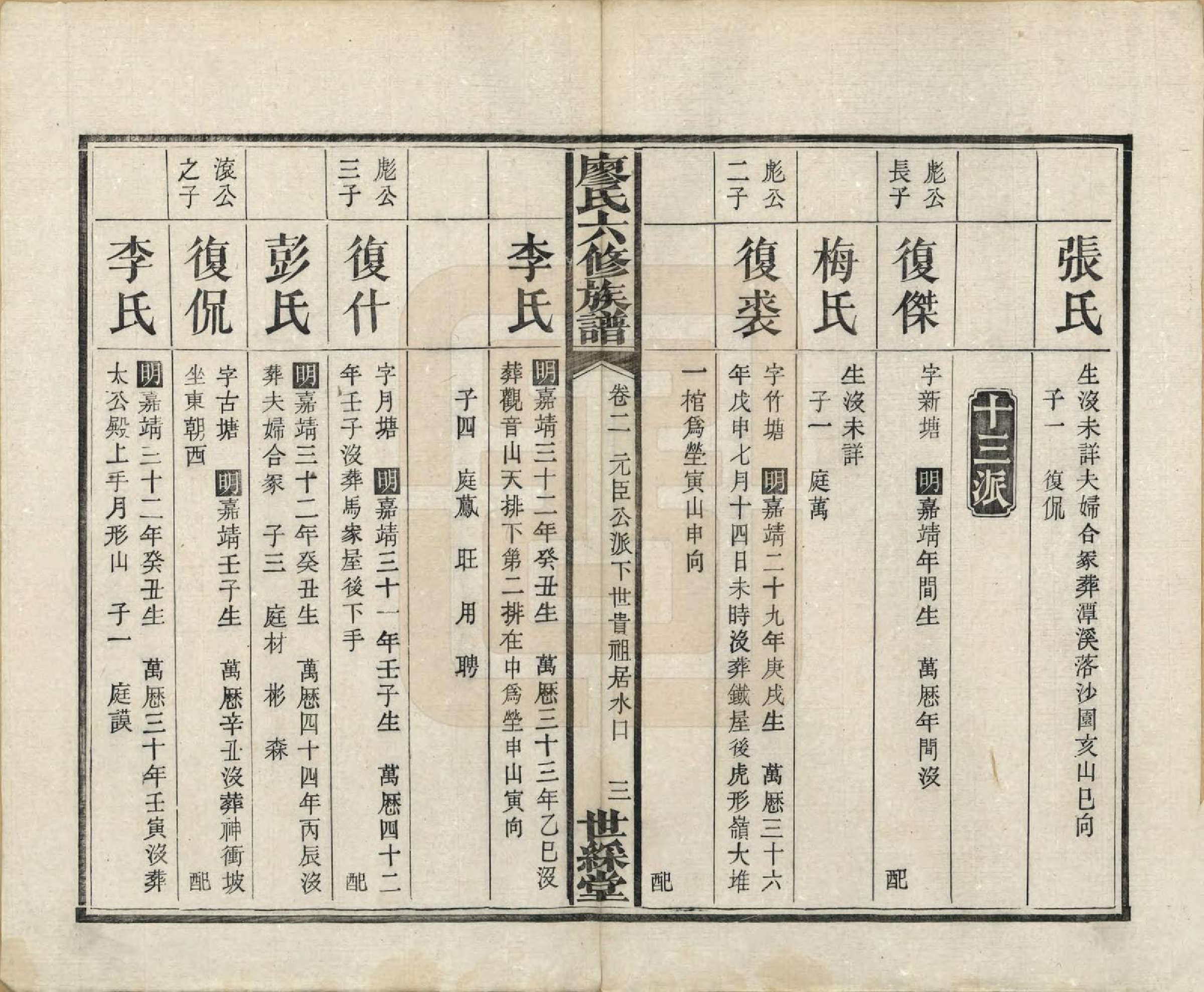 GTJP0880.廖.湖南长沙.廖氏六修族谱八卷卷首二卷.清光绪17年（1891）_002.pdf_第3页