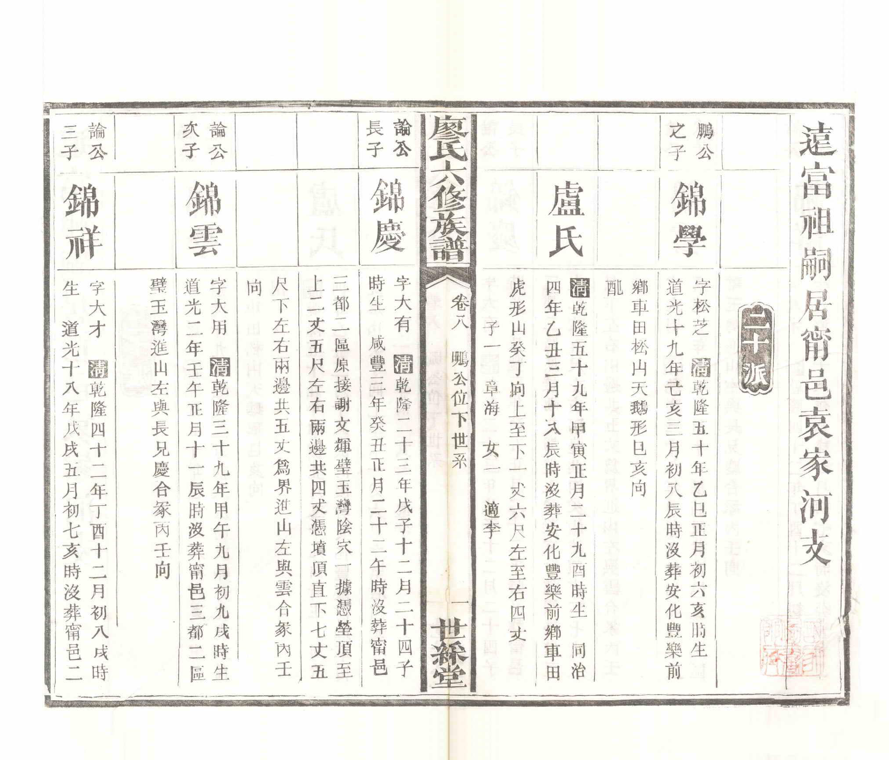 GTJP0879.廖.湖南长沙.廖氏六修族谱.清光绪17年（1891）_011.pdf_第2页