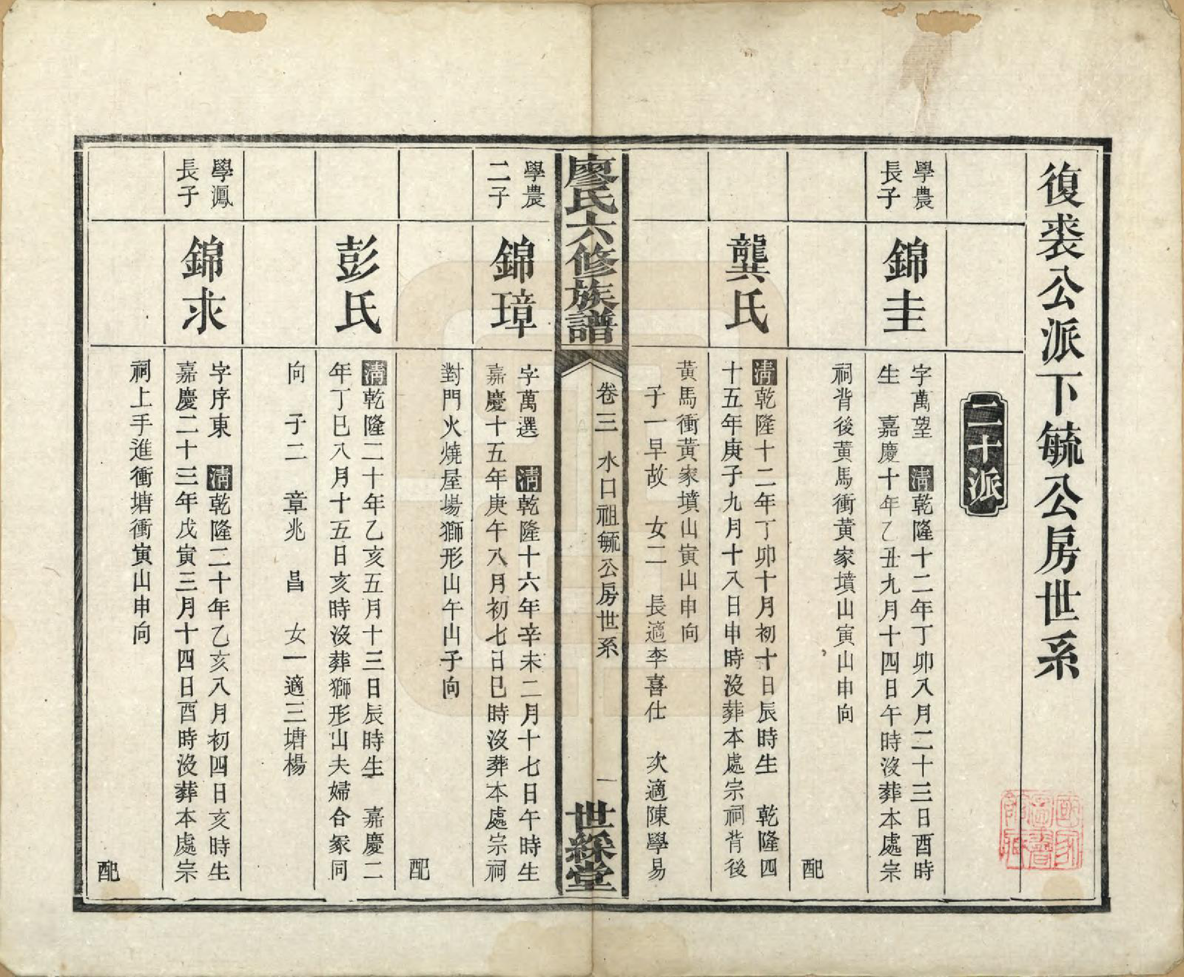 GTJP0880.廖.湖南长沙.廖氏六修族谱八卷卷首二卷.清光绪17年（1891）_003.pdf_第1页