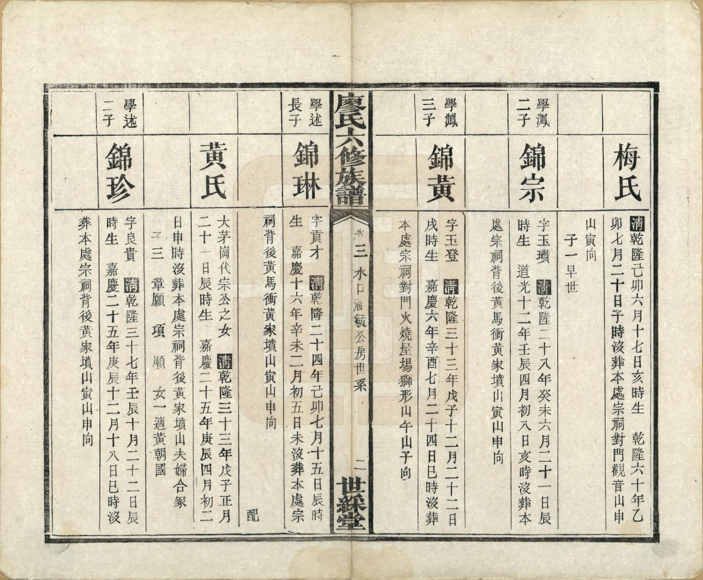 GTJP0880.廖.湖南长沙.廖氏六修族谱八卷卷首二卷.清光绪17年（1891）_003.pdf_第2页