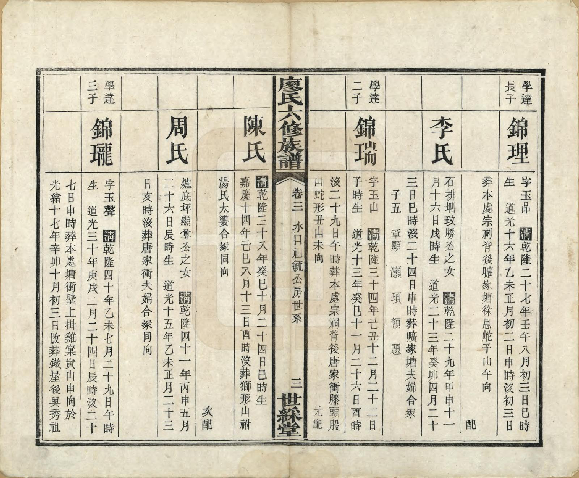 GTJP0880.廖.湖南长沙.廖氏六修族谱八卷卷首二卷.清光绪17年（1891）_003.pdf_第3页