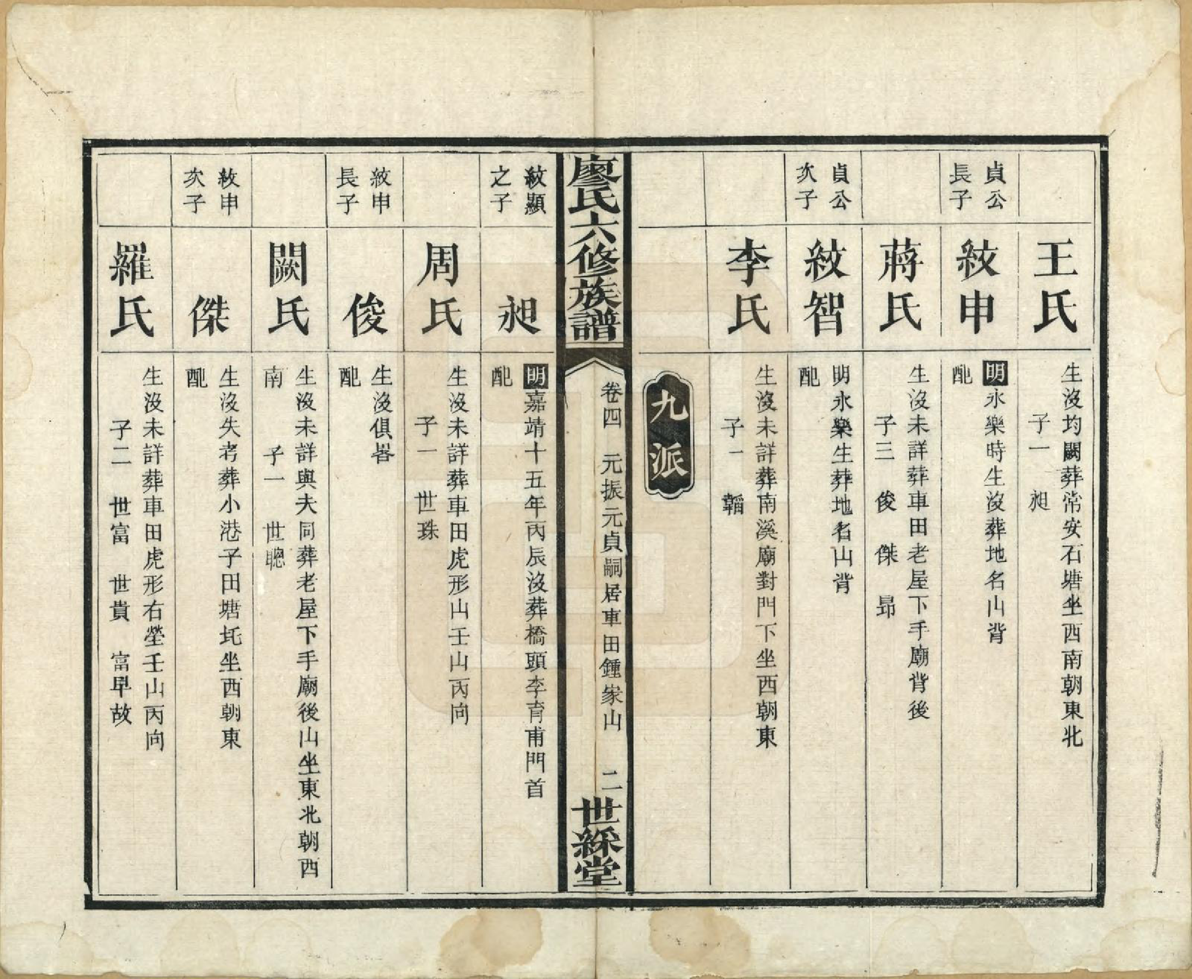 GTJP0880.廖.湖南长沙.廖氏六修族谱八卷卷首二卷.清光绪17年（1891）_004.pdf_第2页