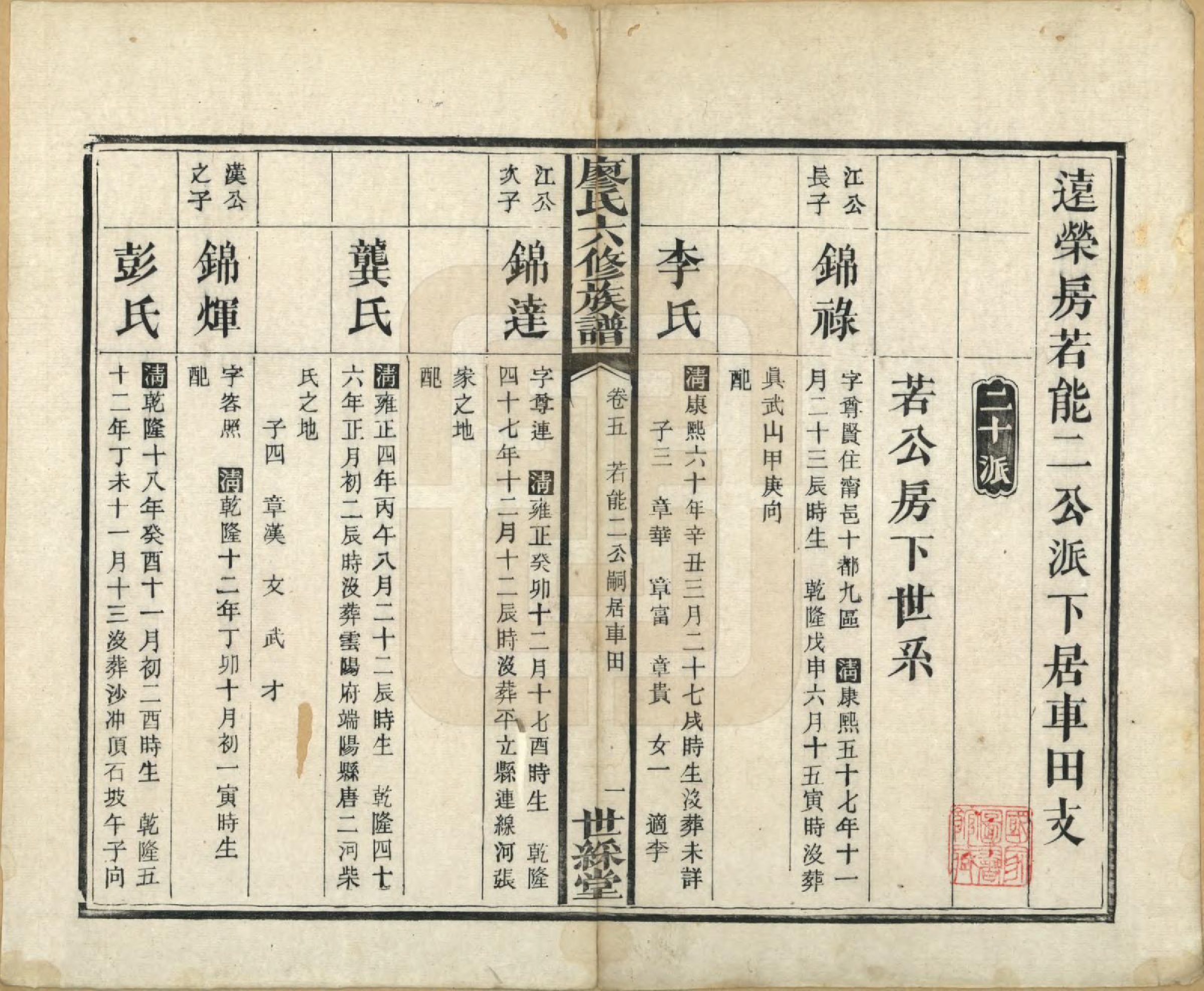 GTJP0880.廖.湖南长沙.廖氏六修族谱八卷卷首二卷.清光绪17年（1891）_005.pdf_第1页