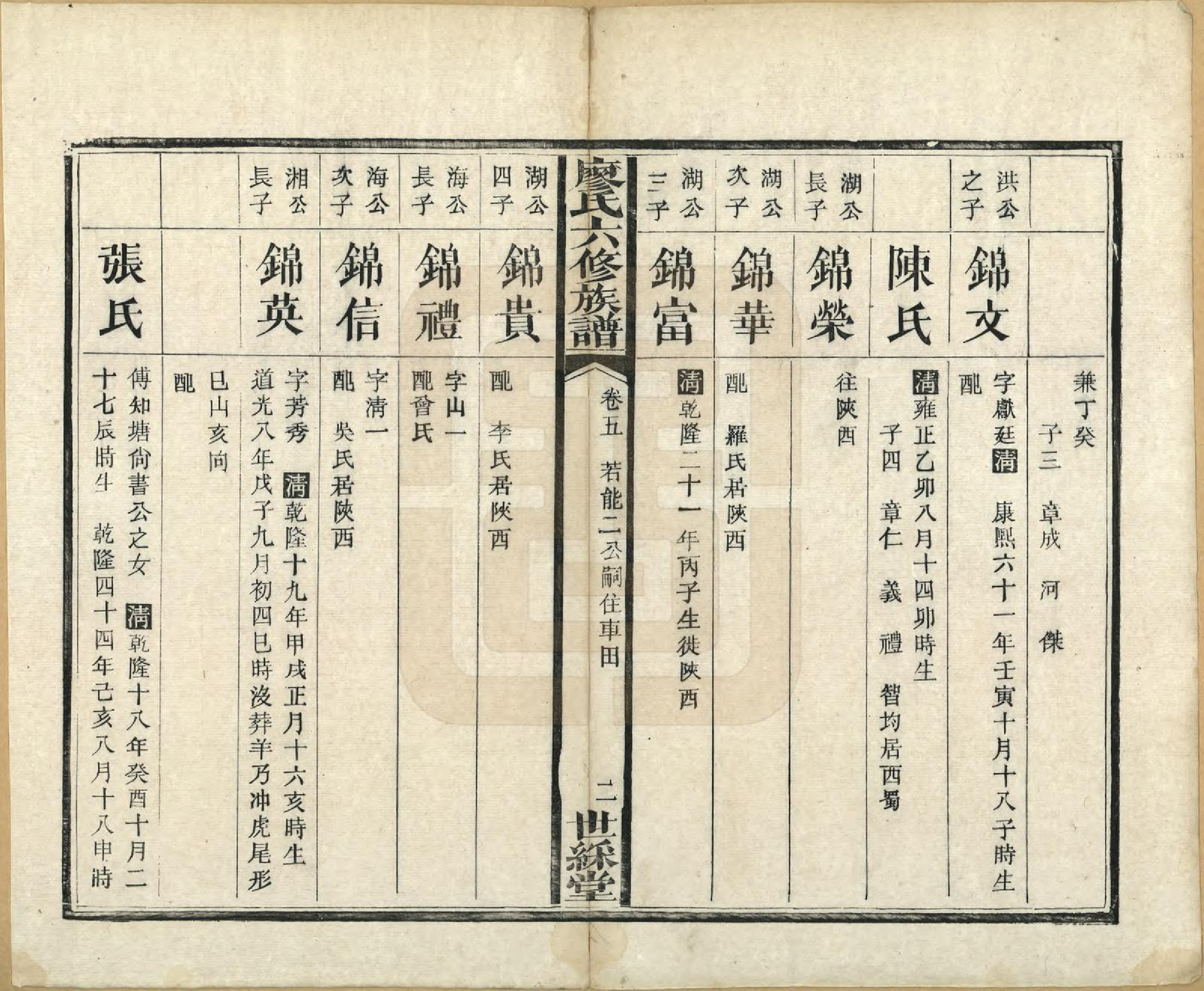 GTJP0880.廖.湖南长沙.廖氏六修族谱八卷卷首二卷.清光绪17年（1891）_005.pdf_第2页