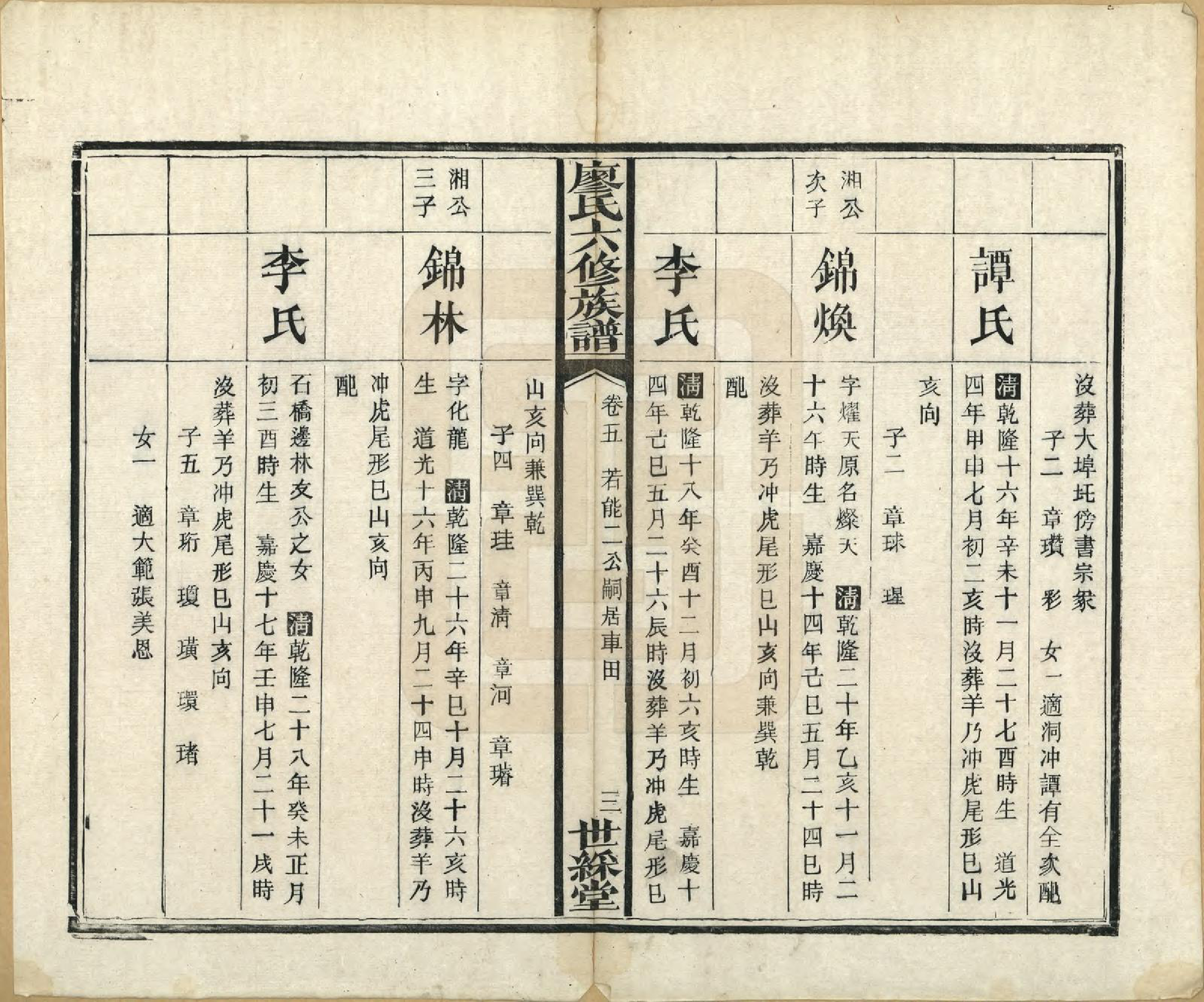 GTJP0880.廖.湖南长沙.廖氏六修族谱八卷卷首二卷.清光绪17年（1891）_005.pdf_第3页