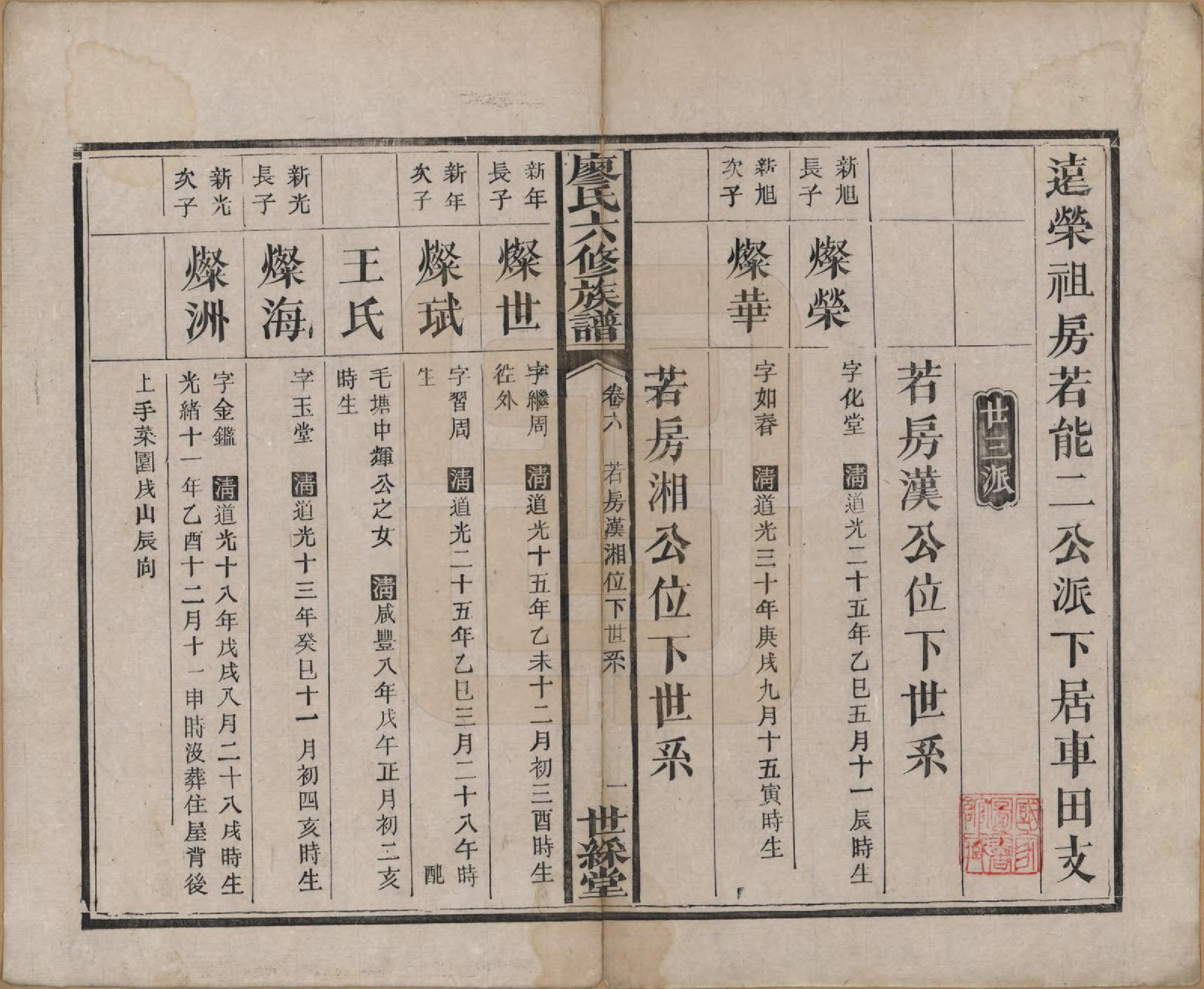 GTJP0880.廖.湖南长沙.廖氏六修族谱八卷卷首二卷.清光绪17年（1891）_006.pdf_第1页