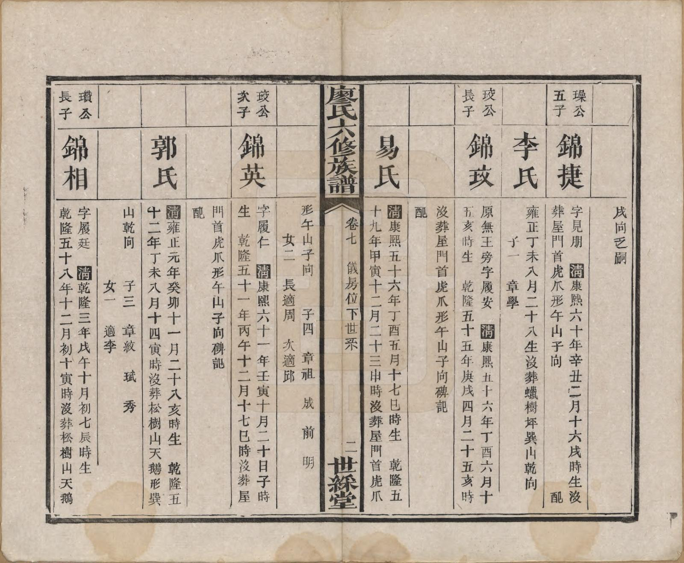 GTJP0880.廖.湖南长沙.廖氏六修族谱八卷卷首二卷.清光绪17年（1891）_007.pdf_第2页